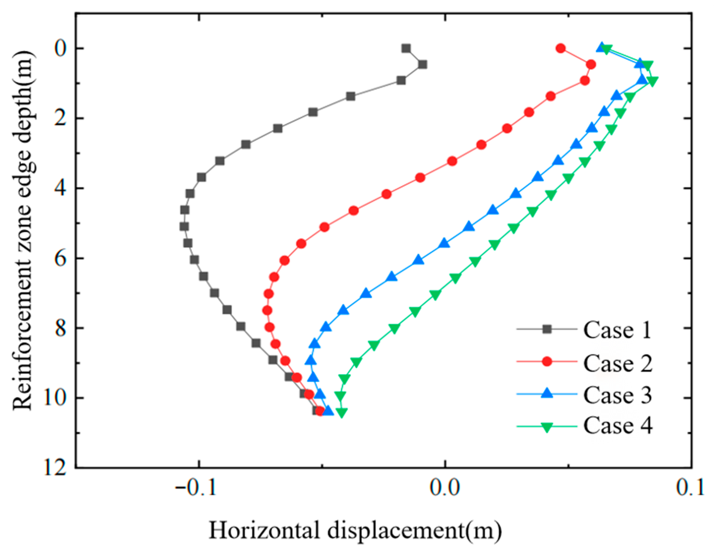 Buildings 15 04396 g007 Buildings 15 04396 g007