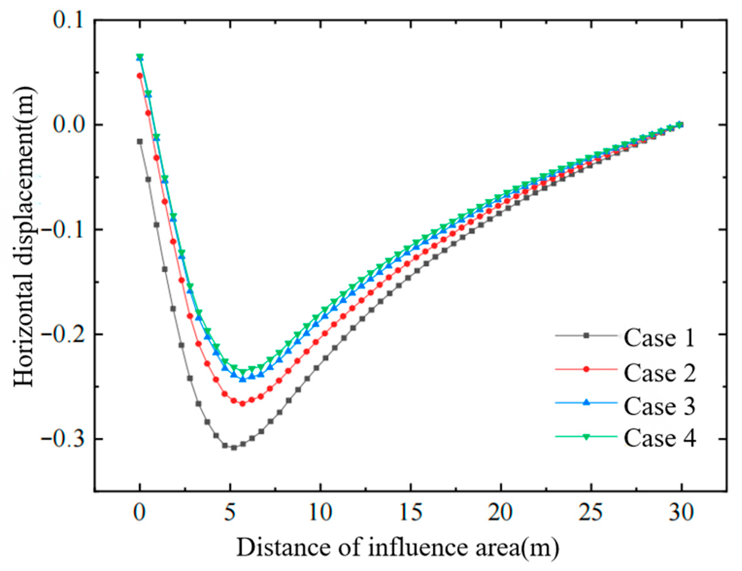 Buildings 15 04396 g008 Buildings 15 04396 g008