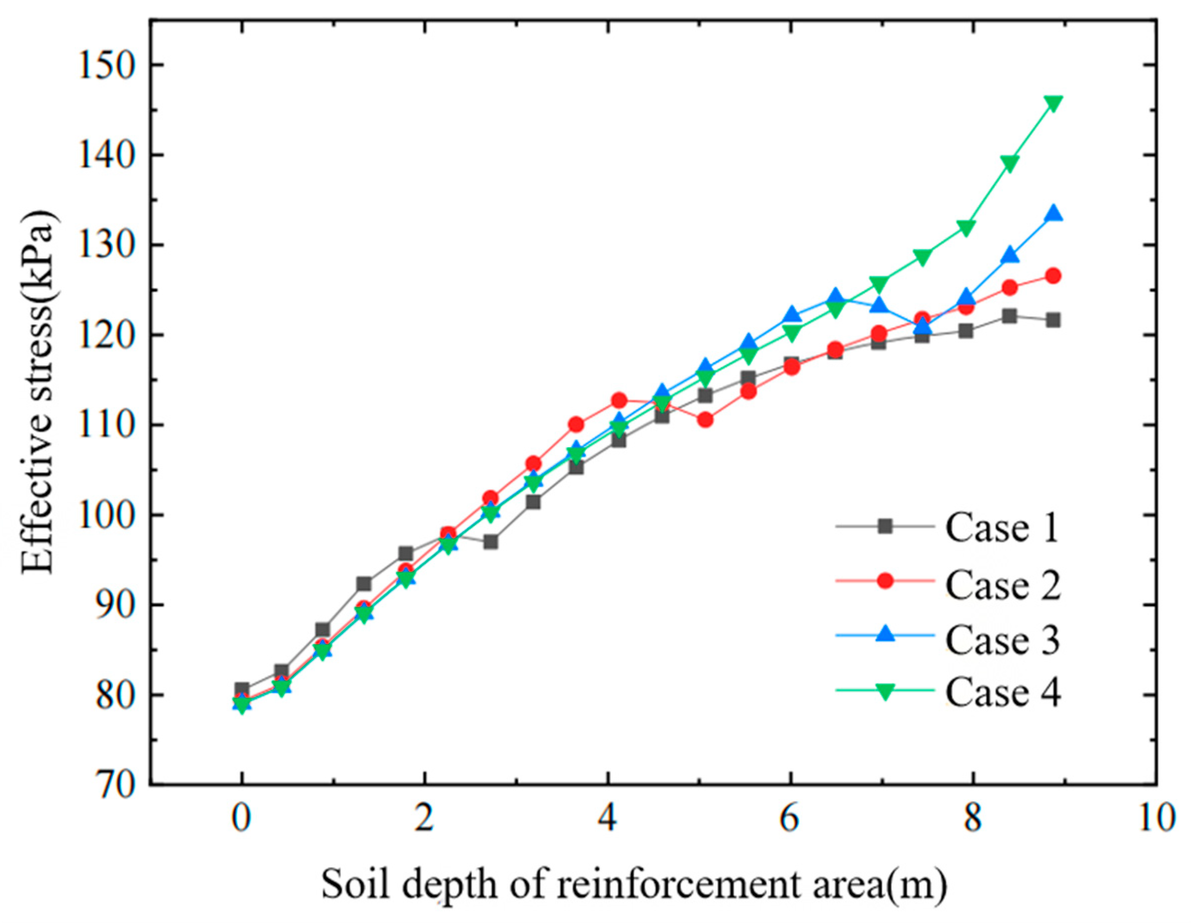 Buildings 15 04396 g009 Buildings 15 04396 g009