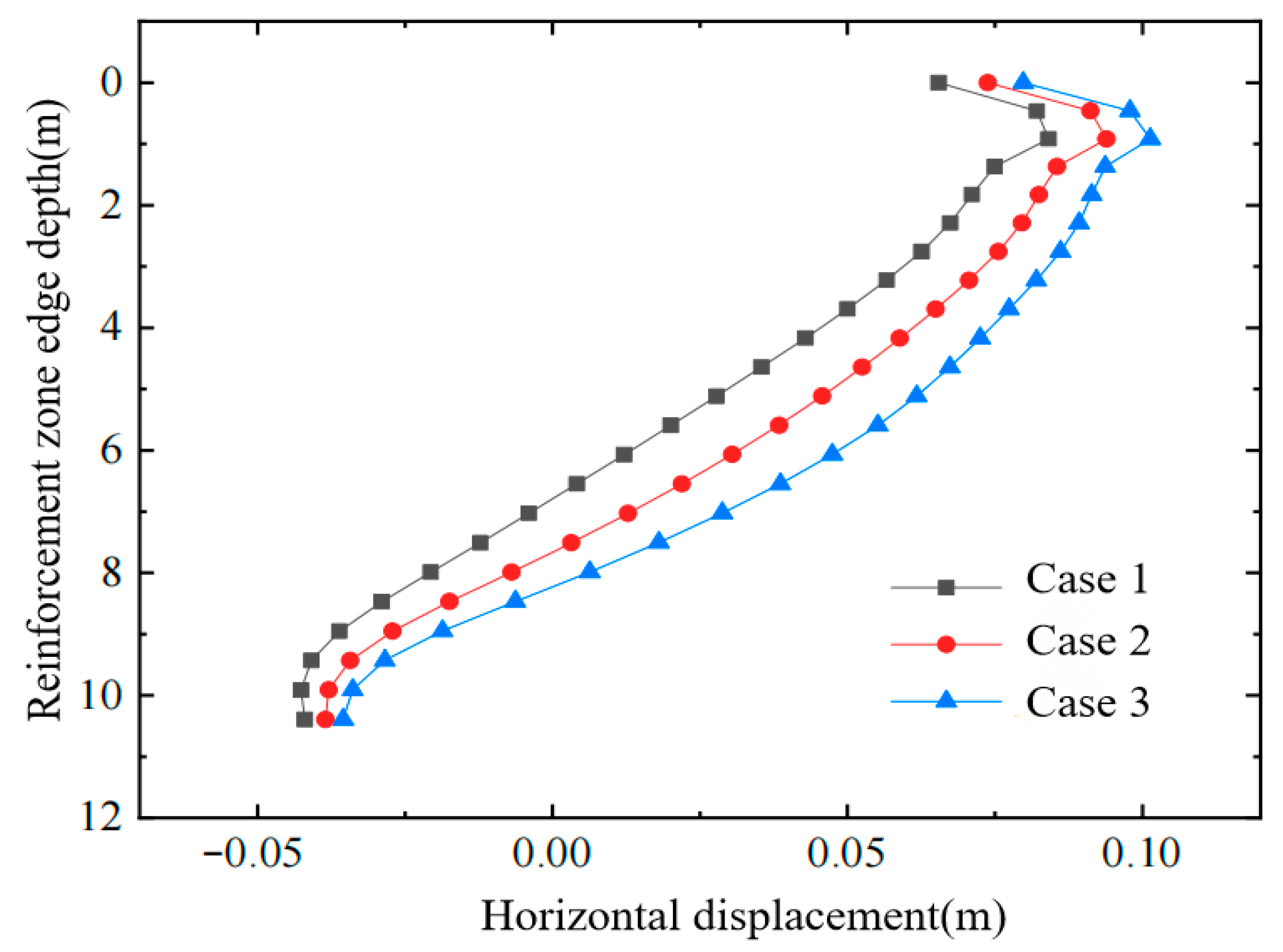 Buildings 15 04396 g011 Buildings 15 04396 g011