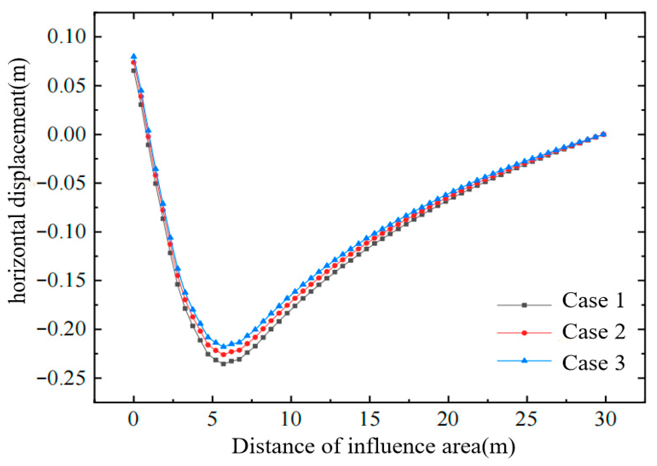 Buildings 15 04396 g012 Buildings 15 04396 g012