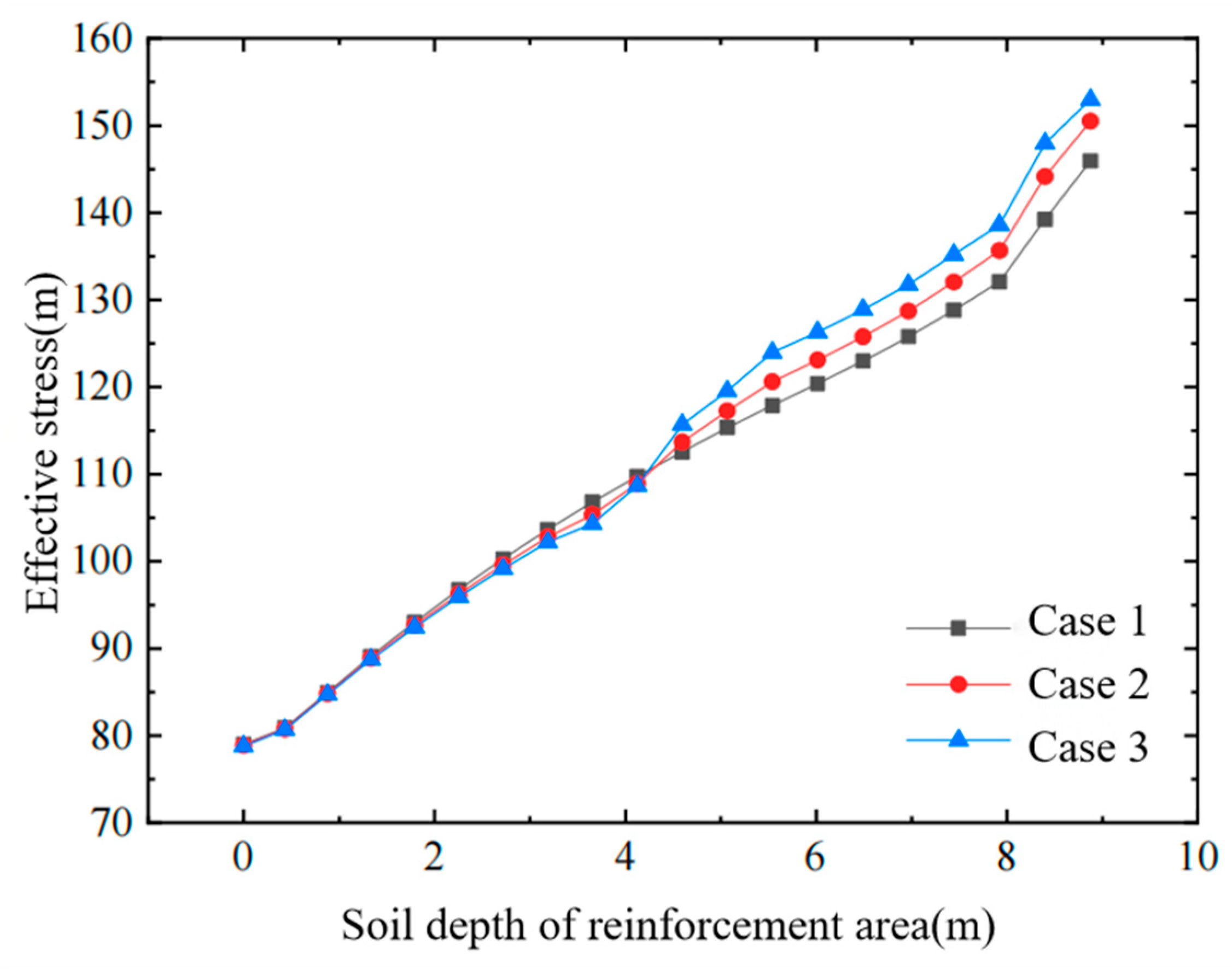 Buildings 15 04396 g013 Buildings 15 04396 g013