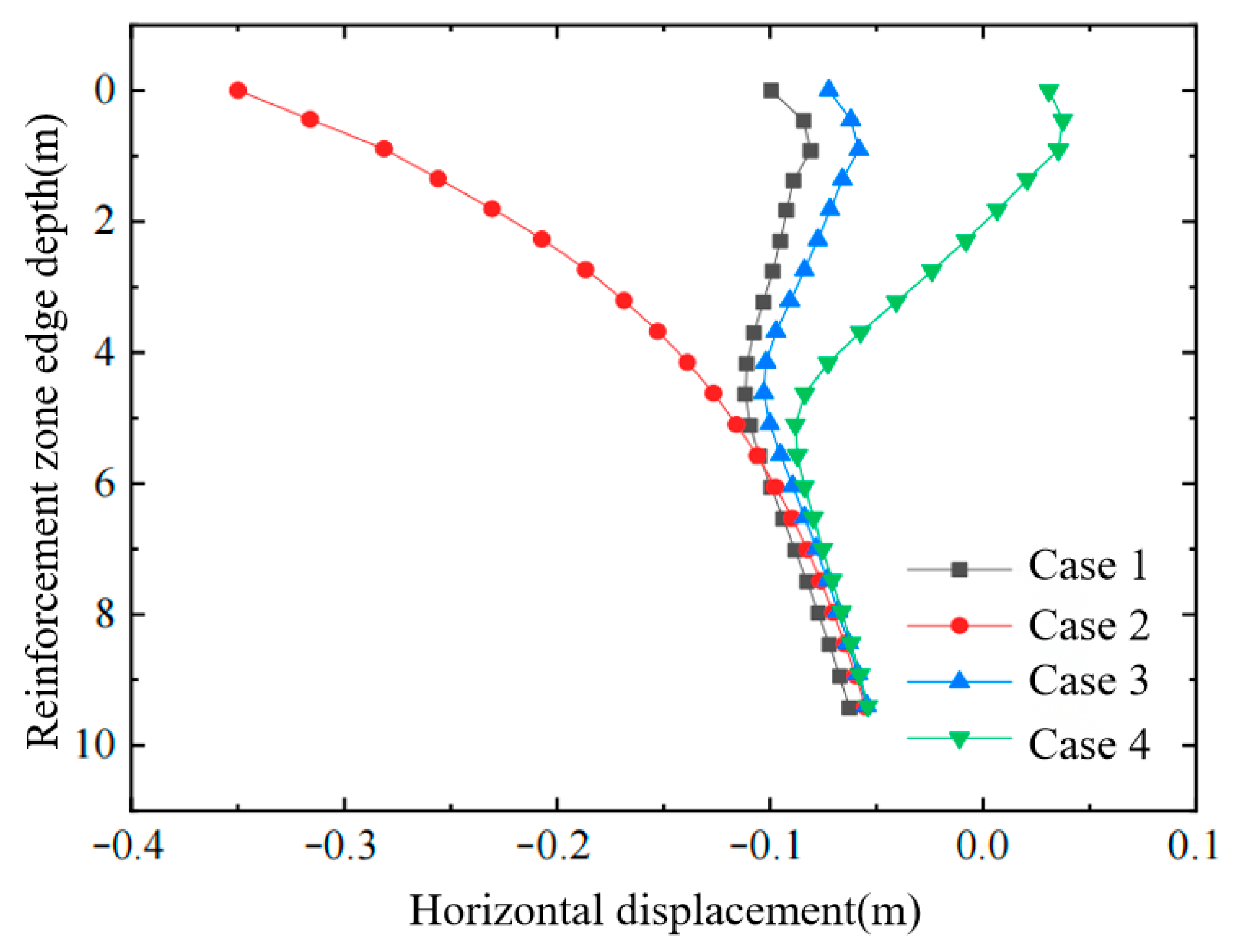 Buildings 15 04396 g014 Buildings 15 04396 g014