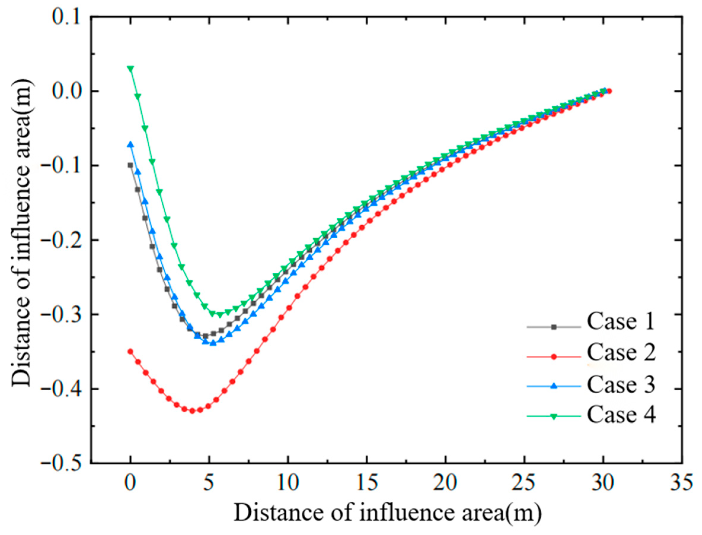 Buildings 15 04396 g015 Buildings 15 04396 g015