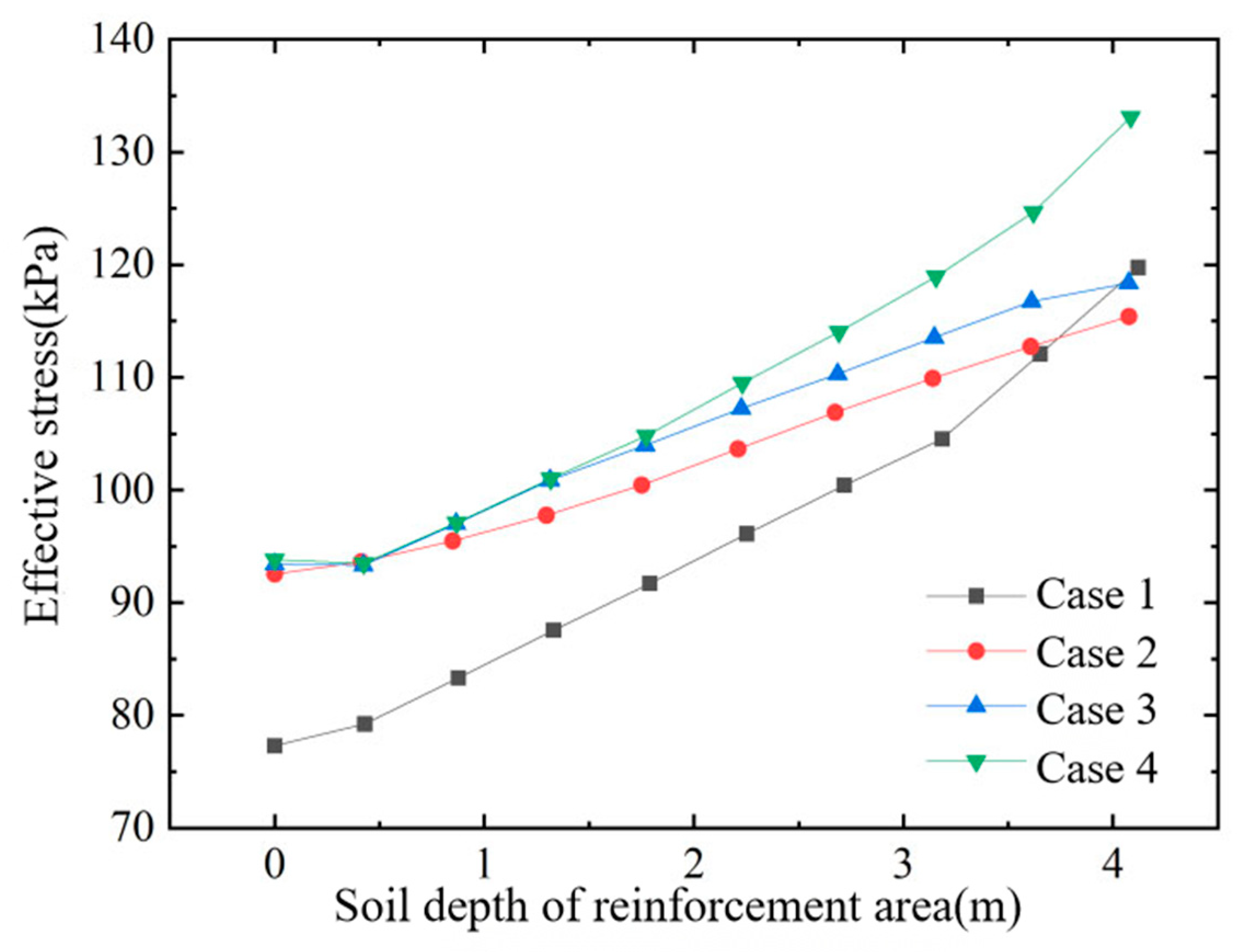 Buildings 15 04396 g016 Buildings 15 04396 g016