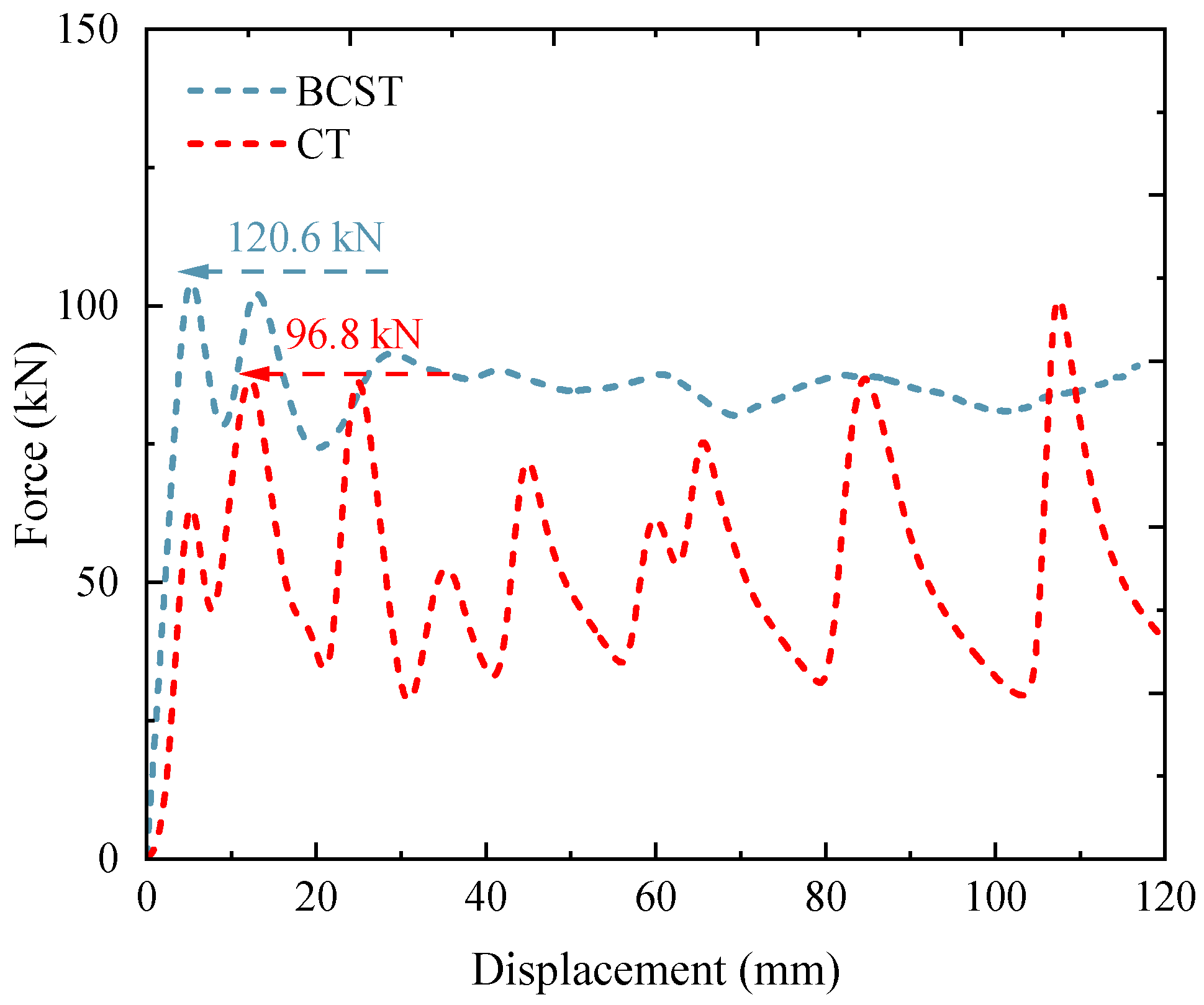 Buildings 15 04397 g007