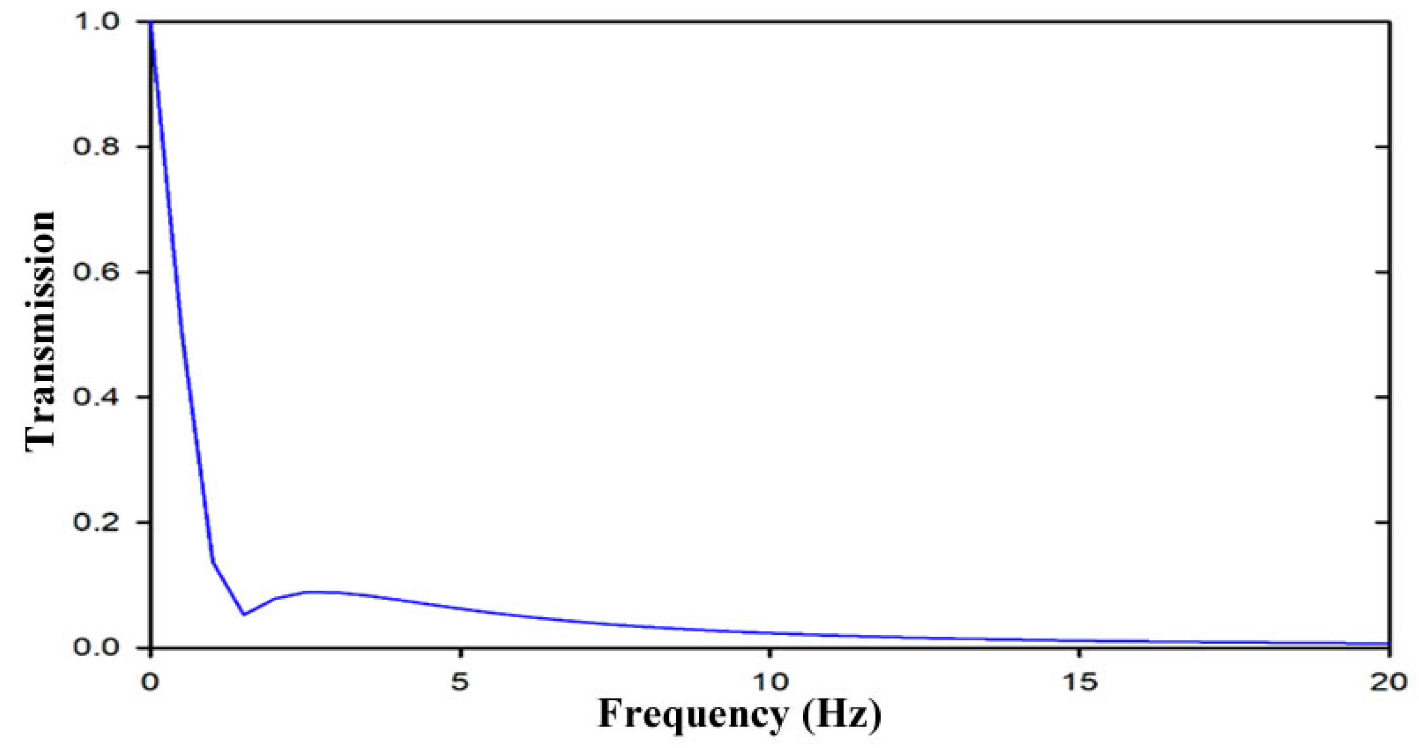 Buildings 15 04399 g002
