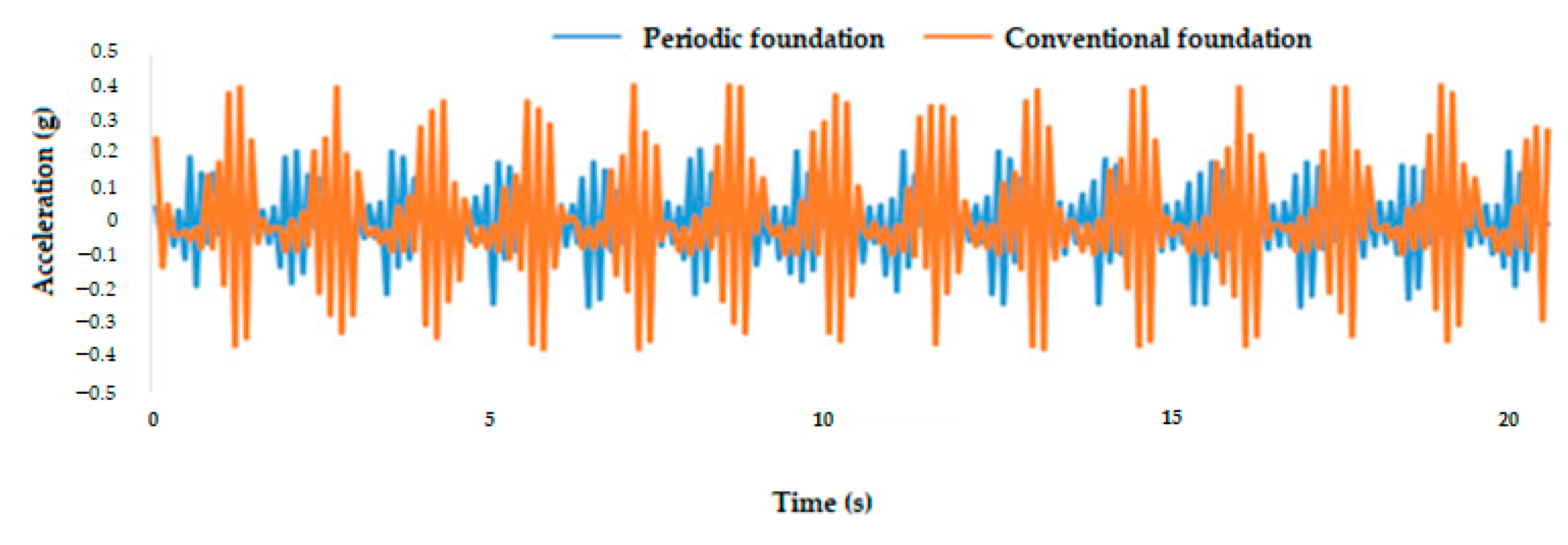 Buildings 15 04399 g013