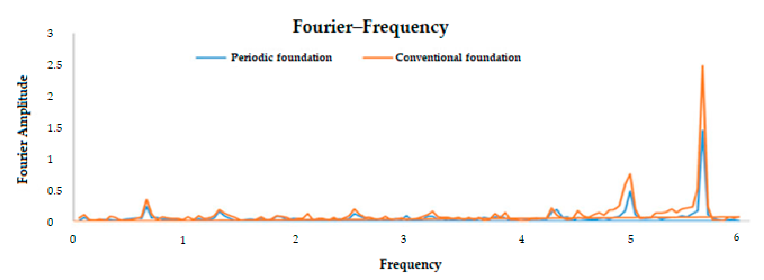 Buildings 15 04399 g014