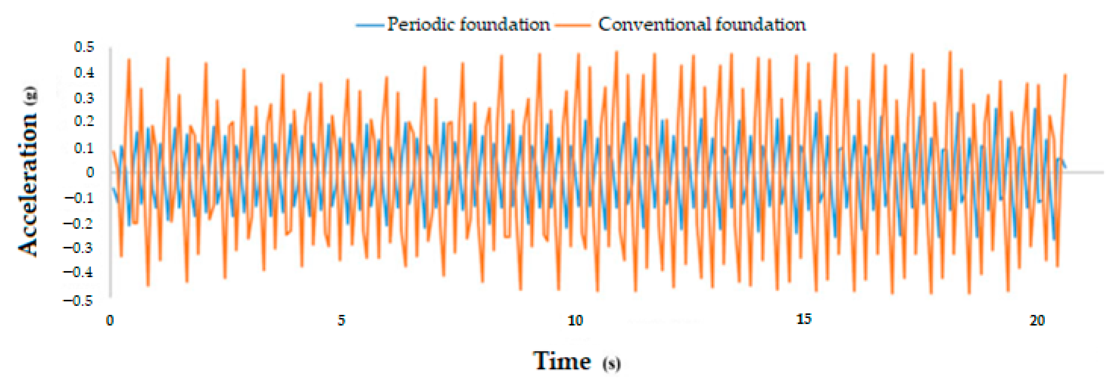 Buildings 15 04399 g016