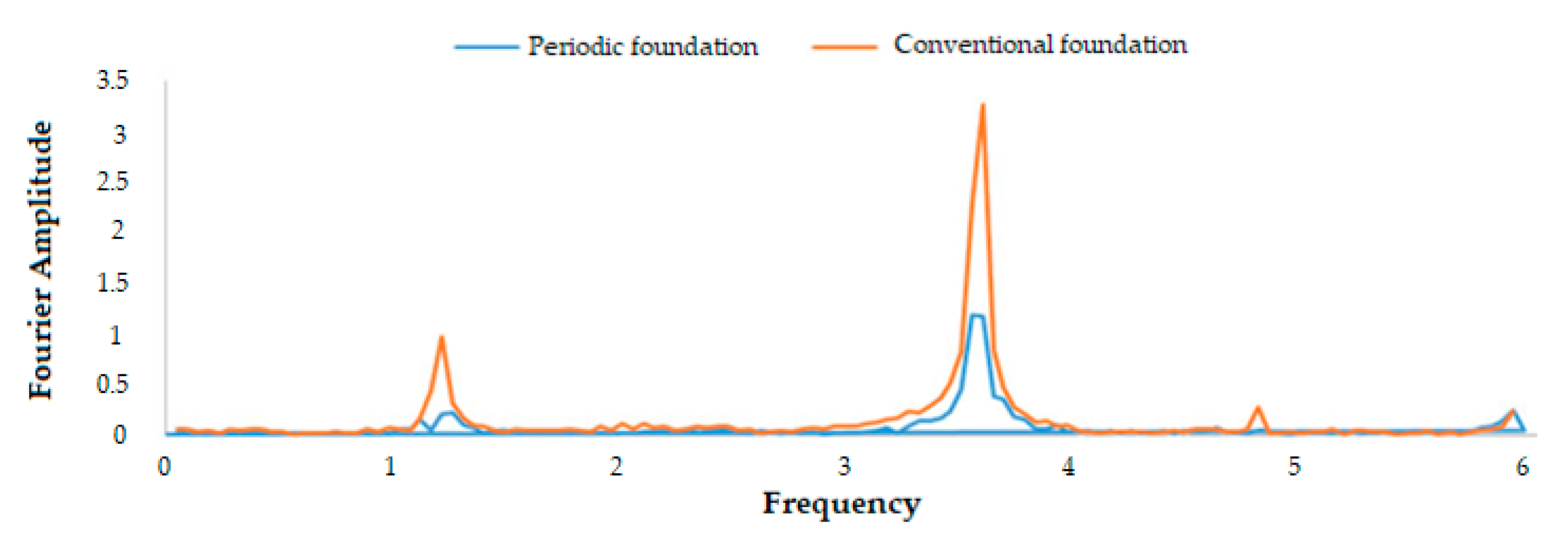 Buildings 15 04399 g017