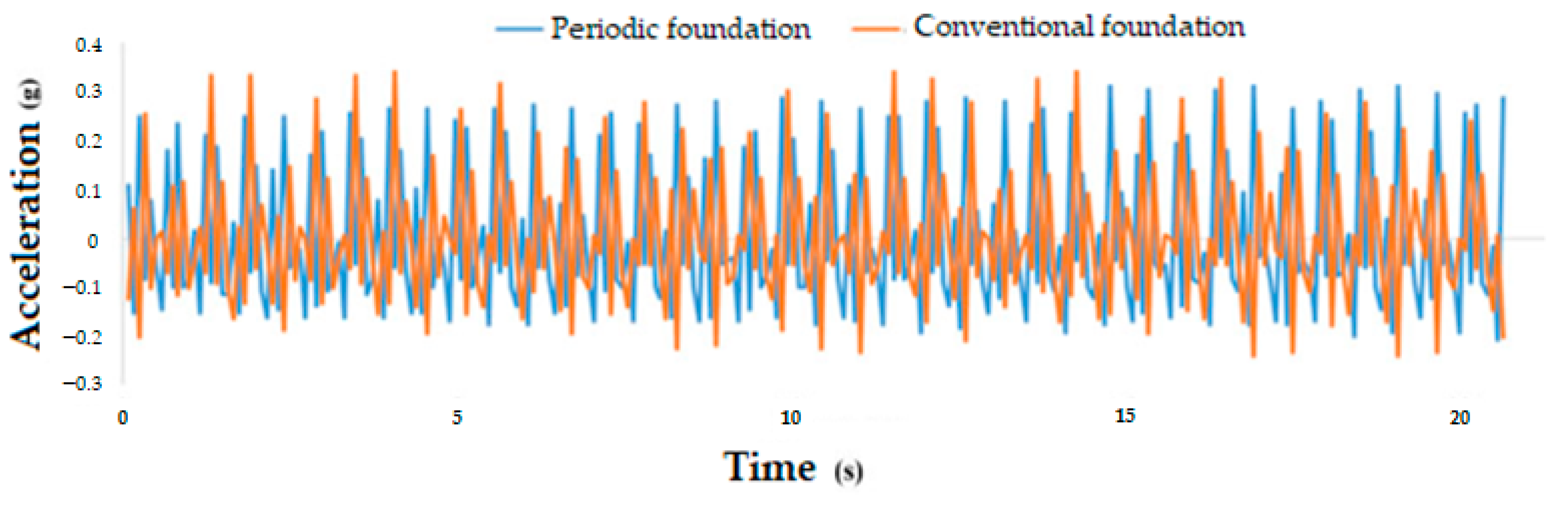 Buildings 15 04399 g019