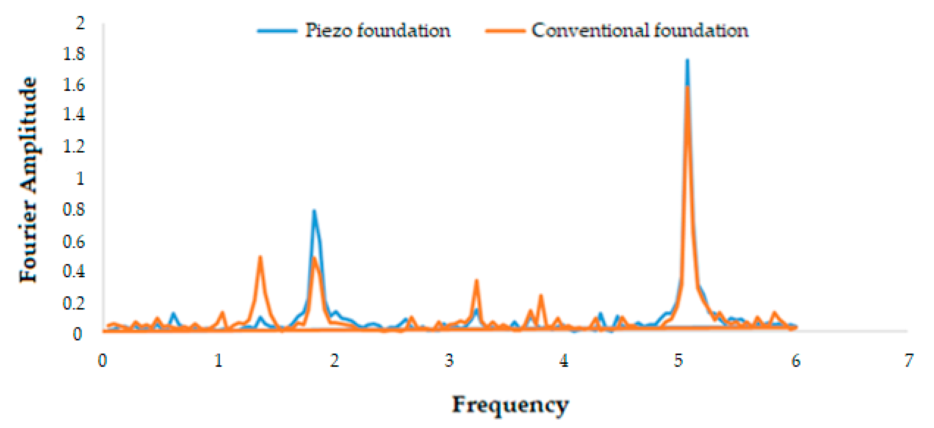 Buildings 15 04399 g020