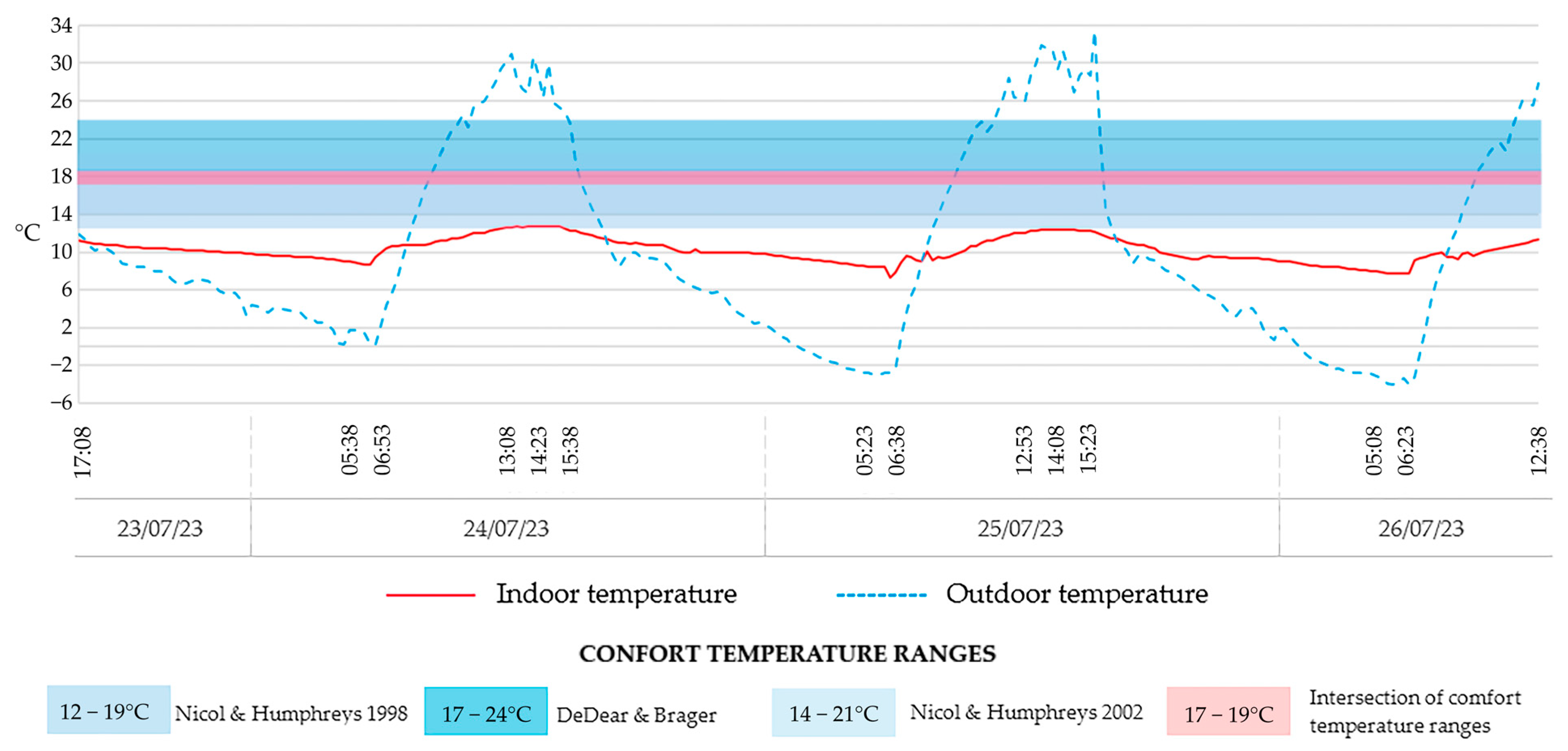 Buildings 15 04401 g007 Buildings 15 04401 g007