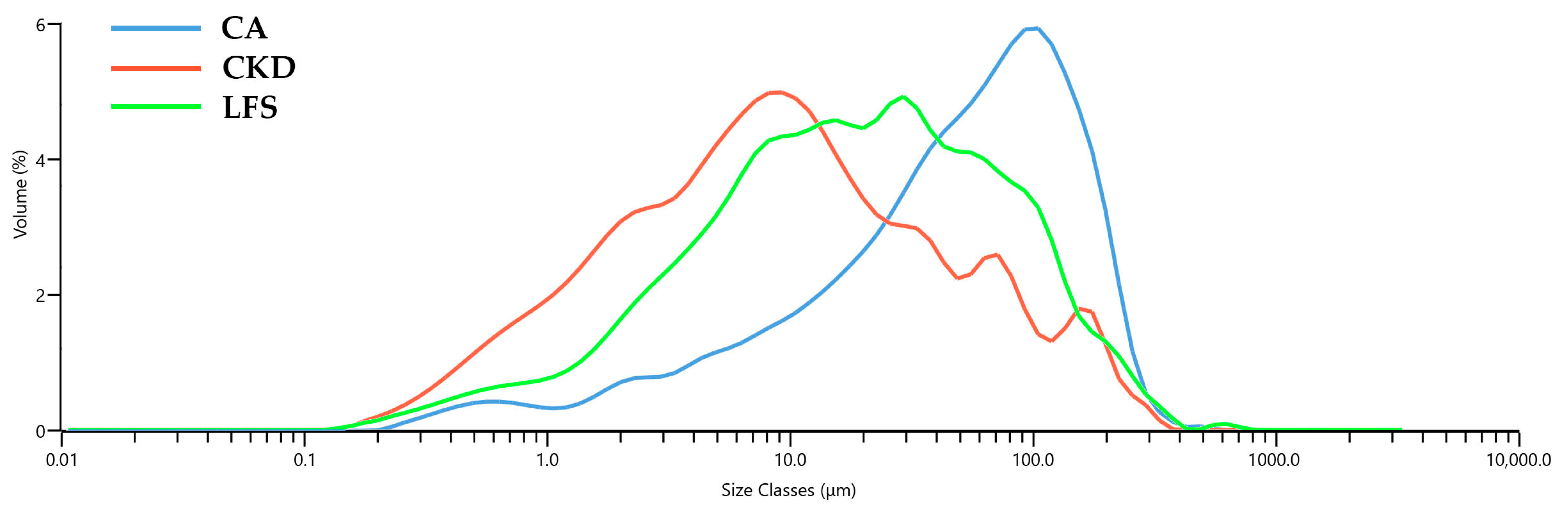 Buildings 15 04402 g003