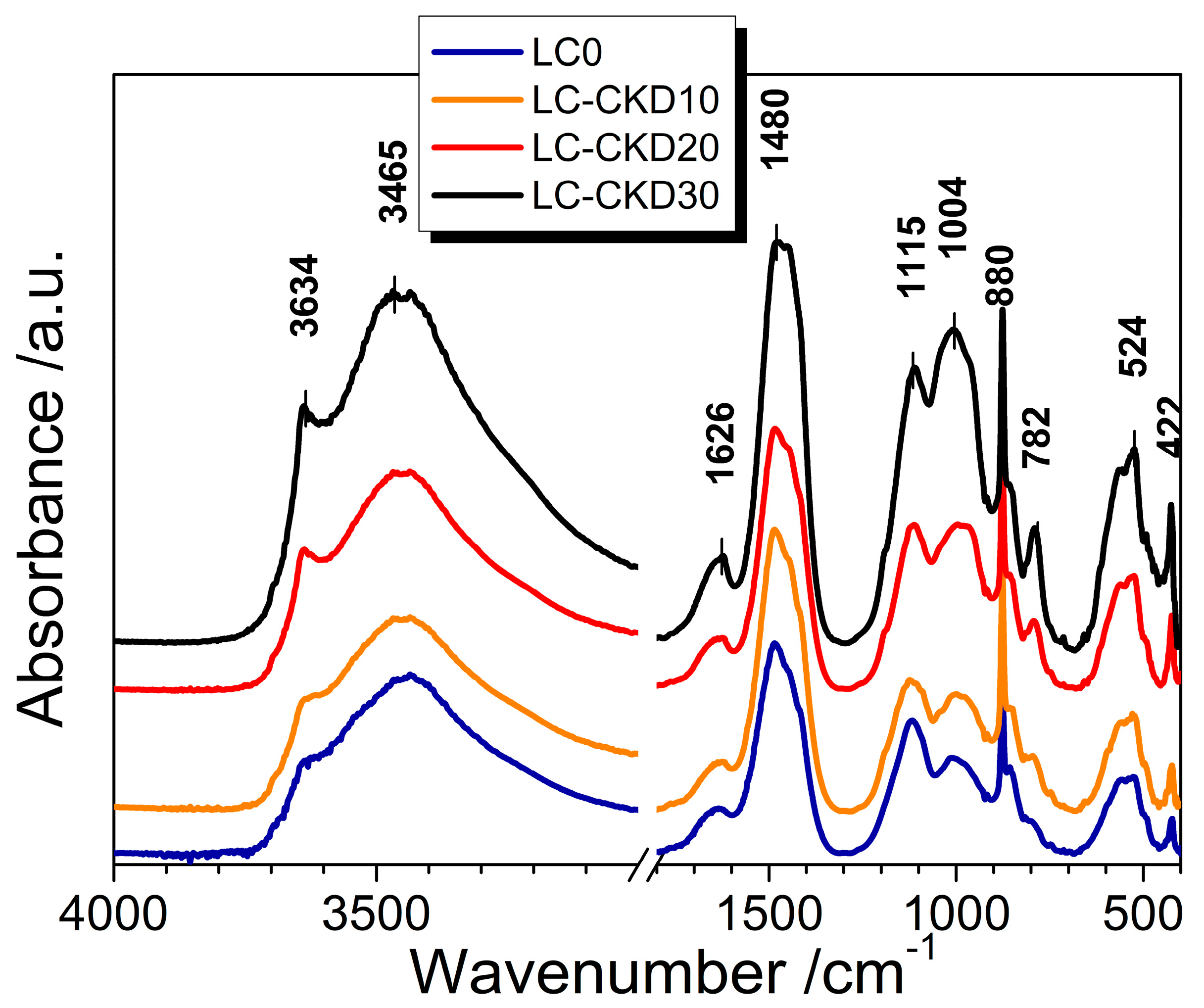 Buildings 15 04402 g006