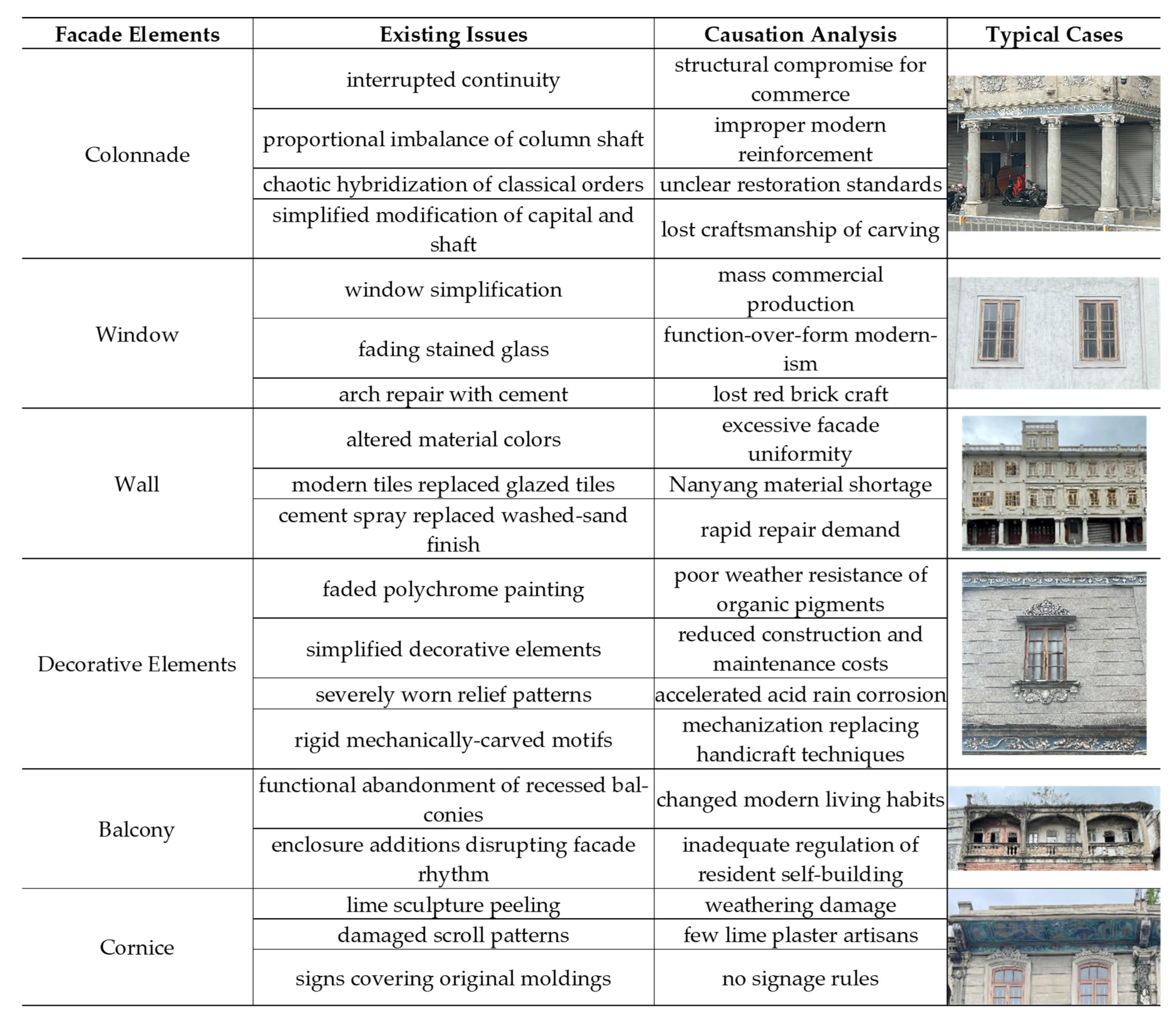 Buildings 15 04404 g002 Buildings 15 04404 g002