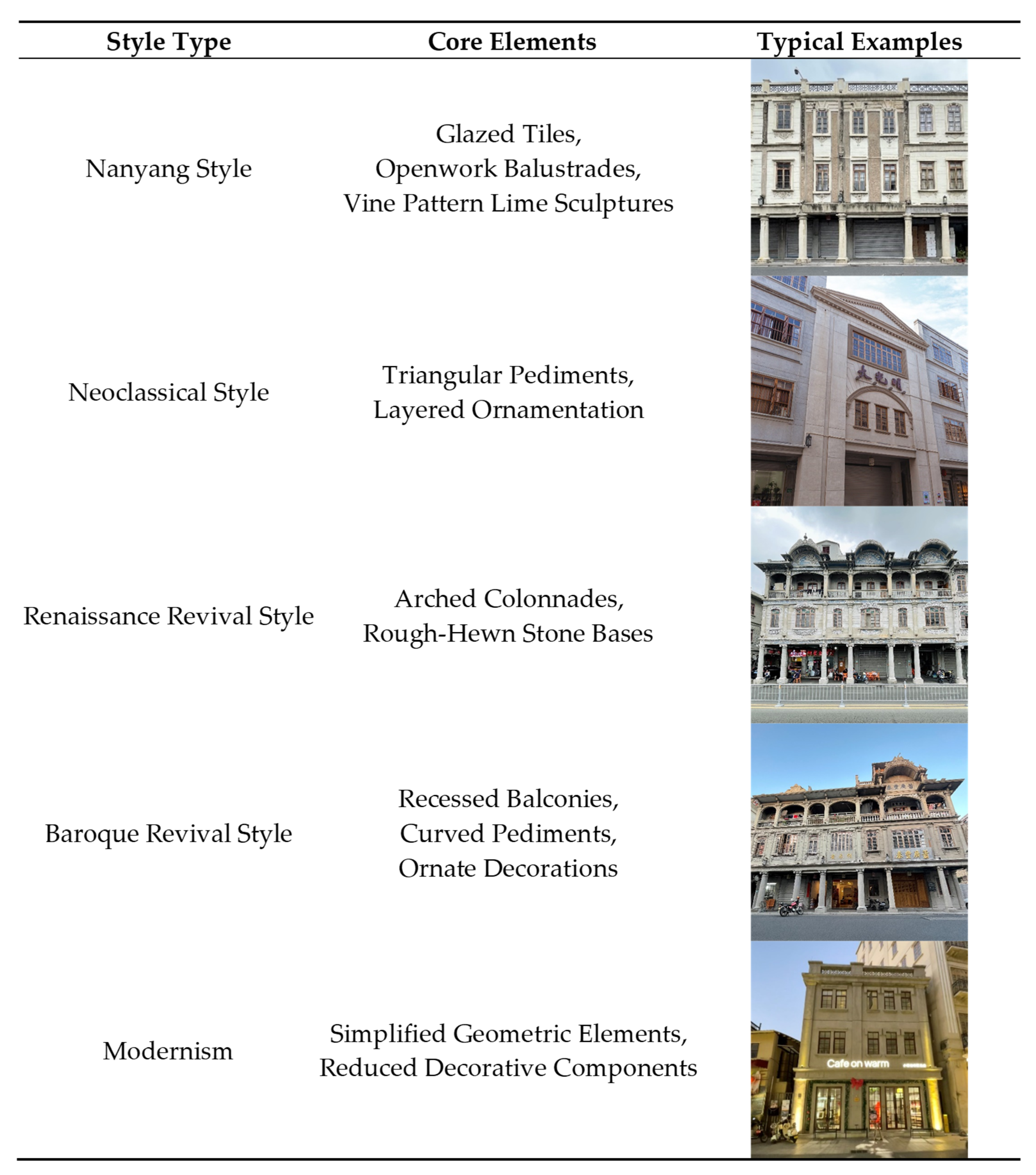 Buildings 15 04404 g005 Buildings 15 04404 g005