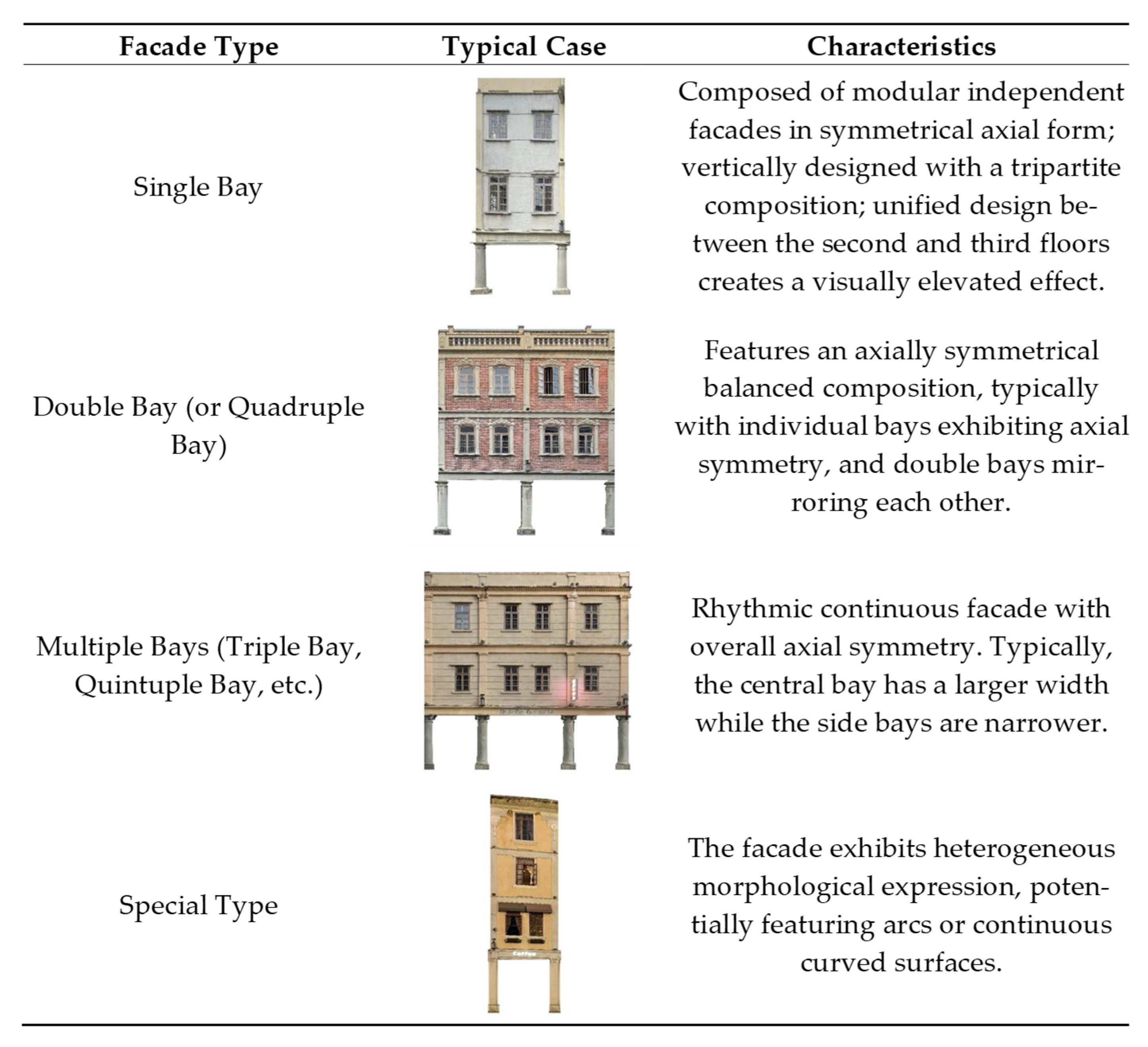 Buildings 15 04404 g006 Buildings 15 04404 g006