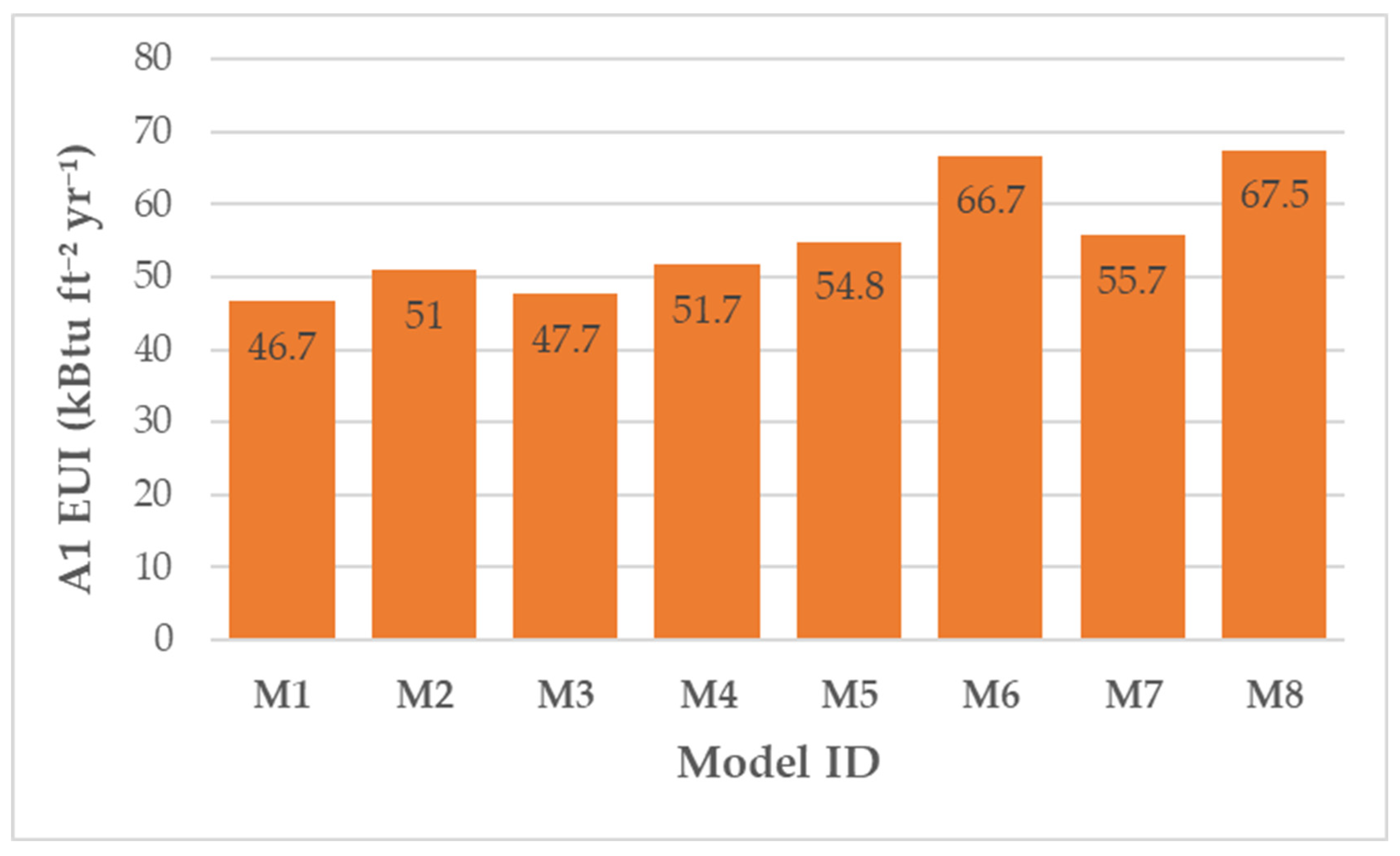 Buildings 15 04405 g004