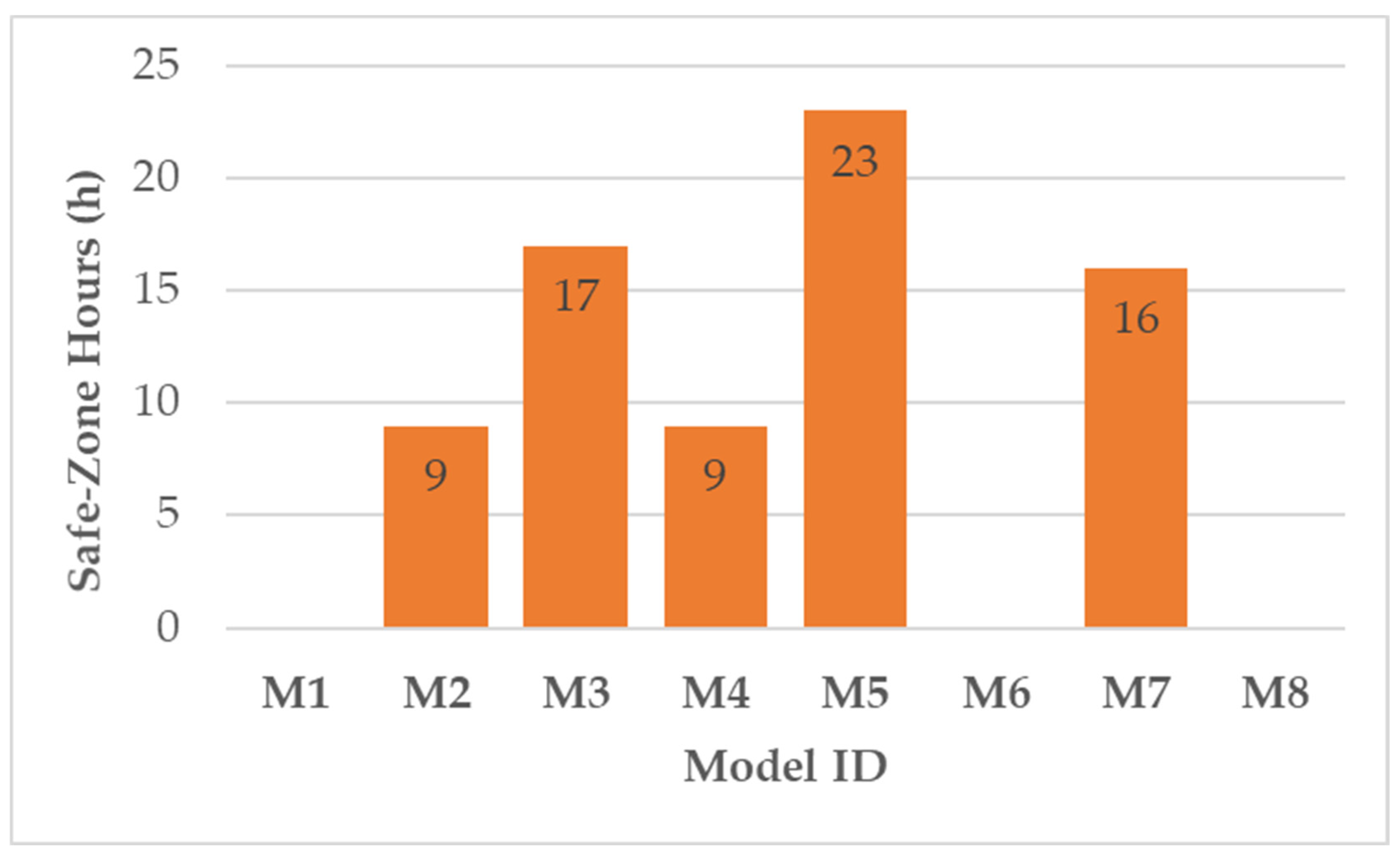 Buildings 15 04405 g005