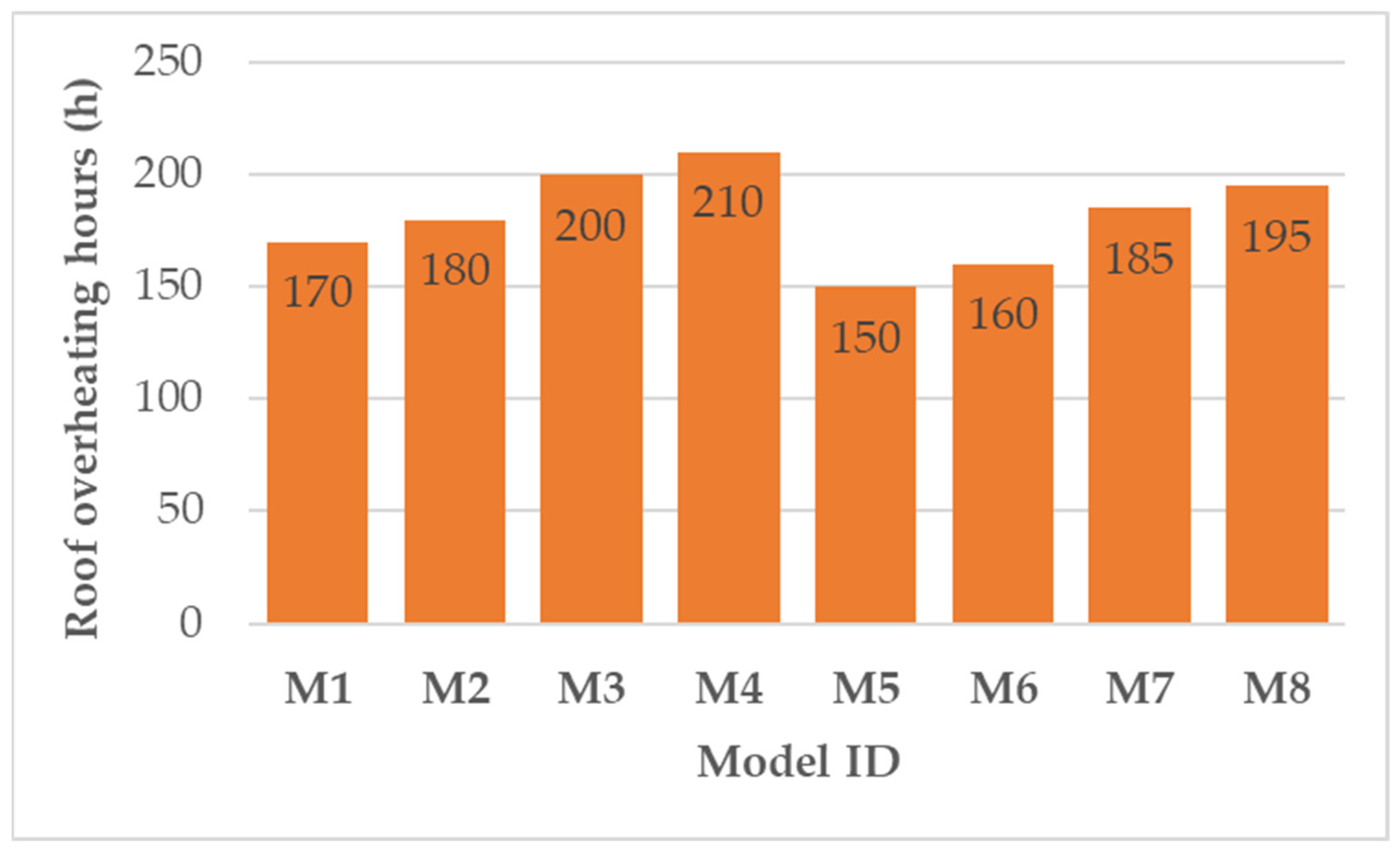 Buildings 15 04405 g006