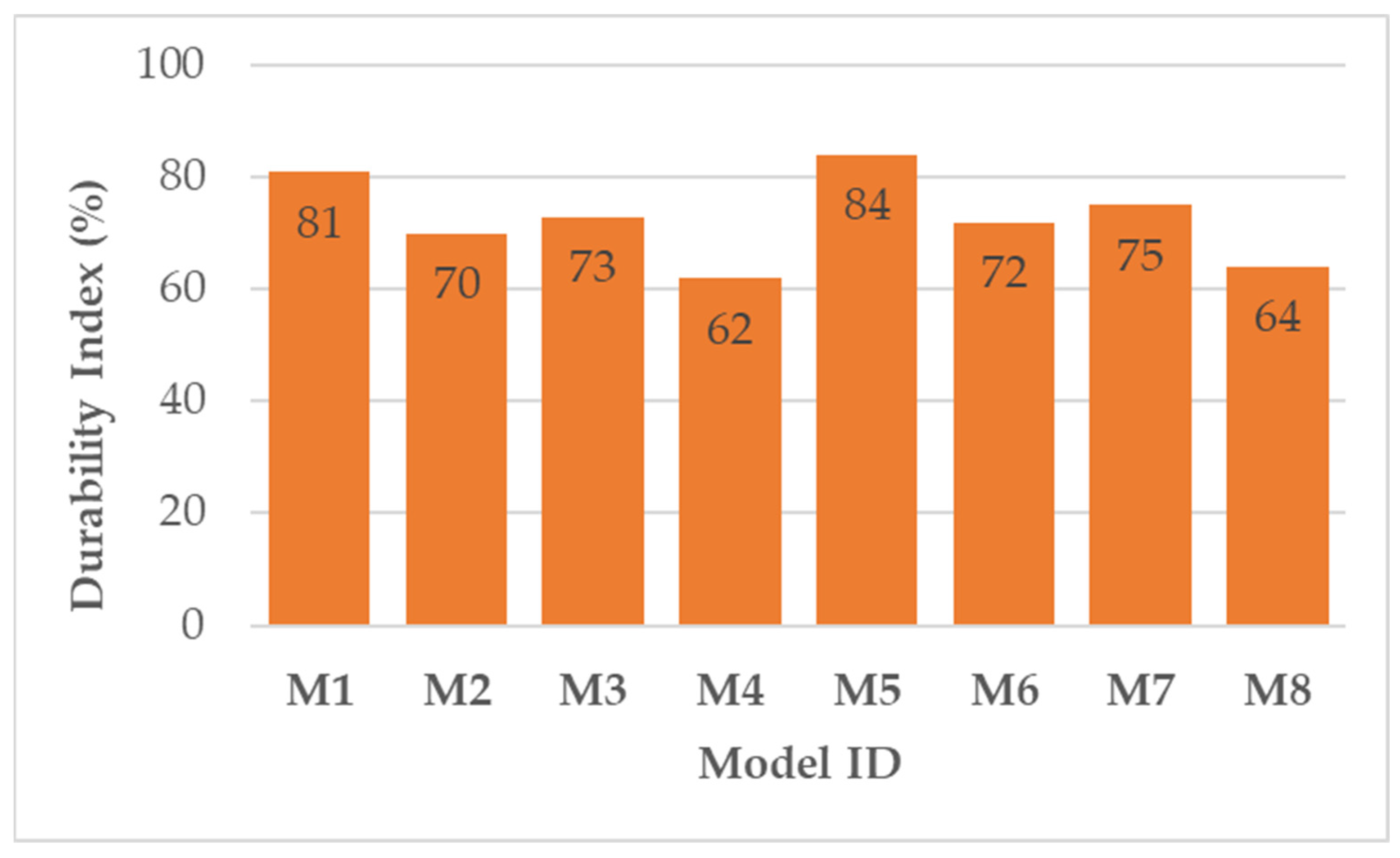Buildings 15 04405 g007