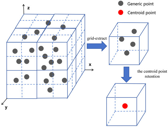 Research on Optimal Down-Sampling Method of Segmental Beam Edge