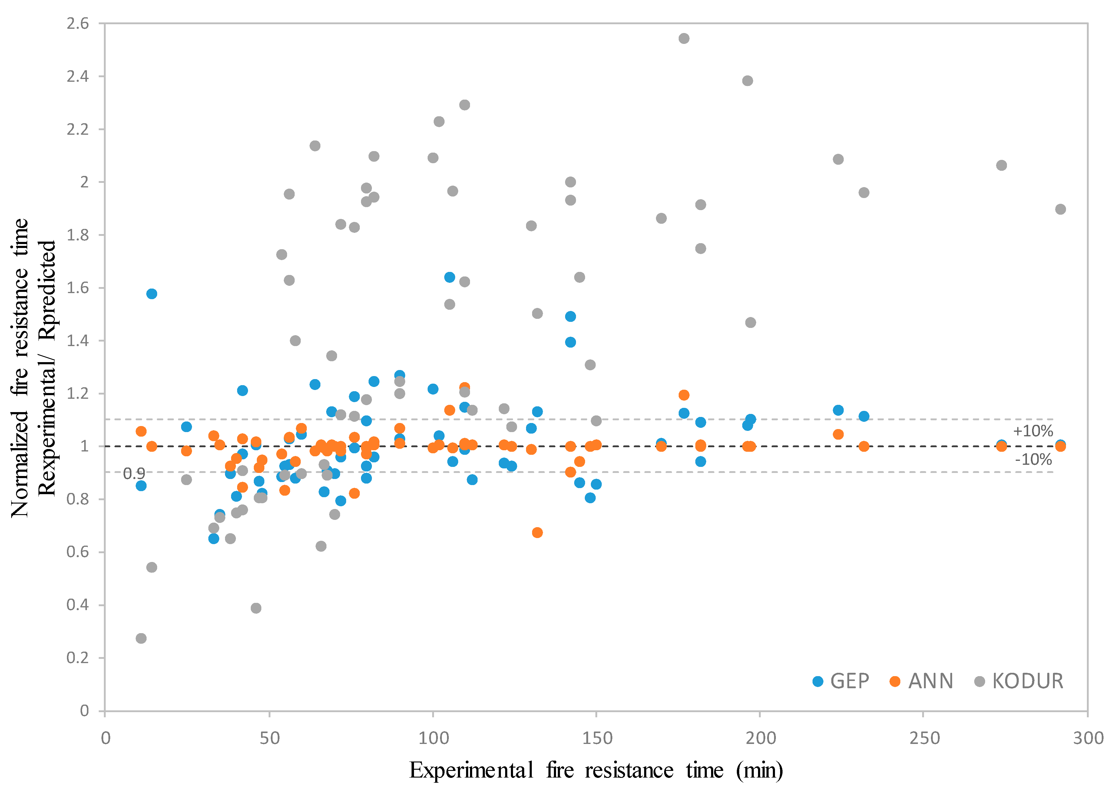 Buildings 15 04415 g012