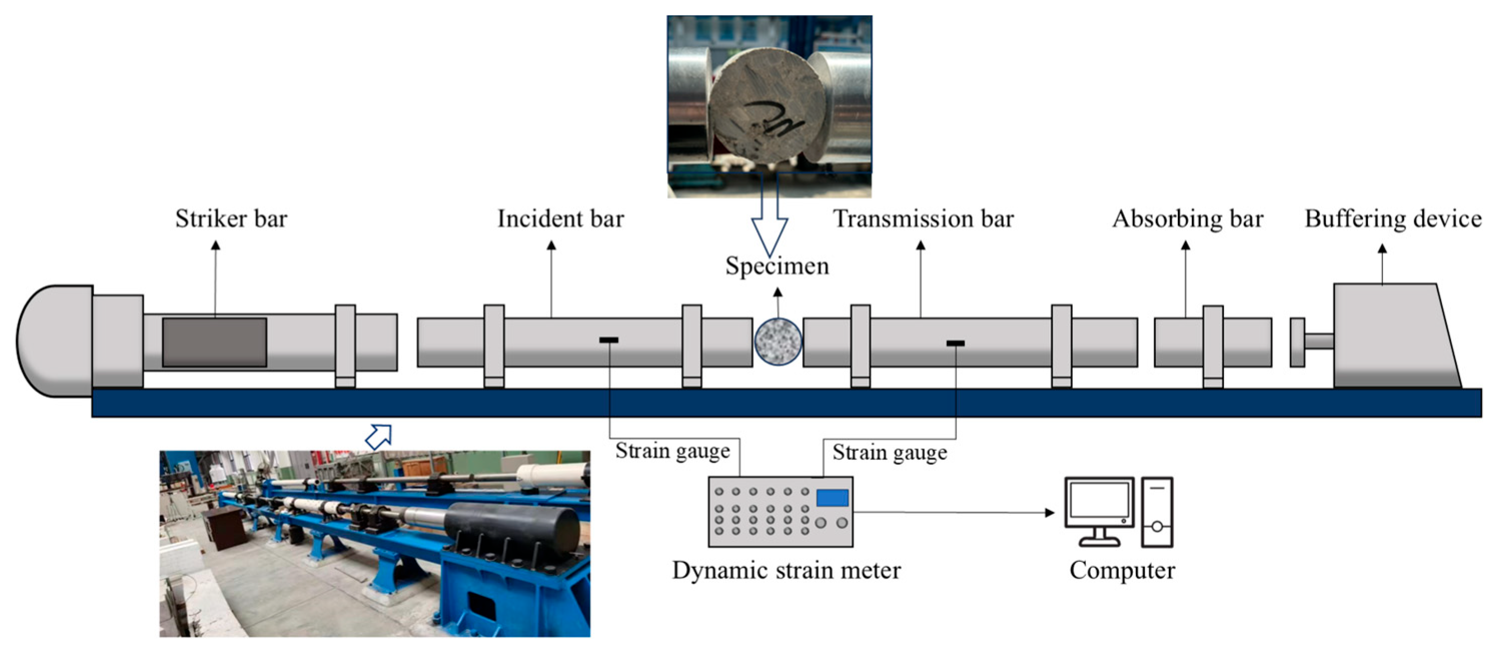 Response and Reinforcement Mechanisms of Fiber-Reinforced Concrete