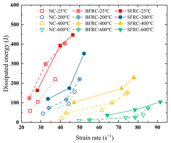 Response and Reinforcement Mechanisms of Fiber-Reinforced Concrete