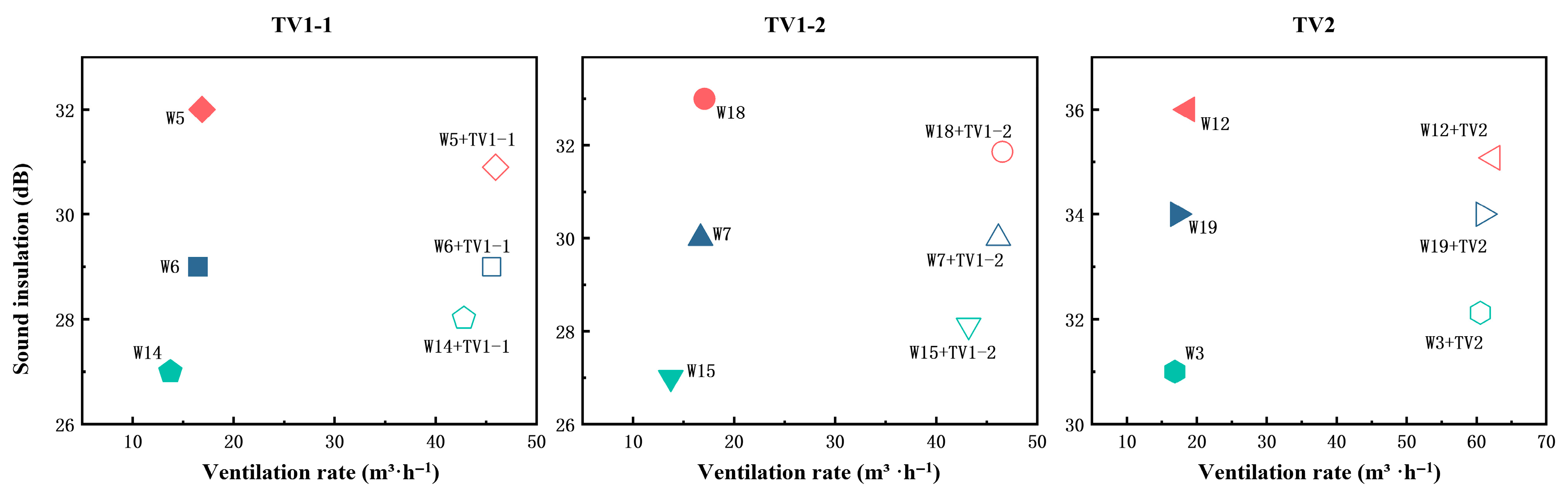 Buildings 15 04417 g008