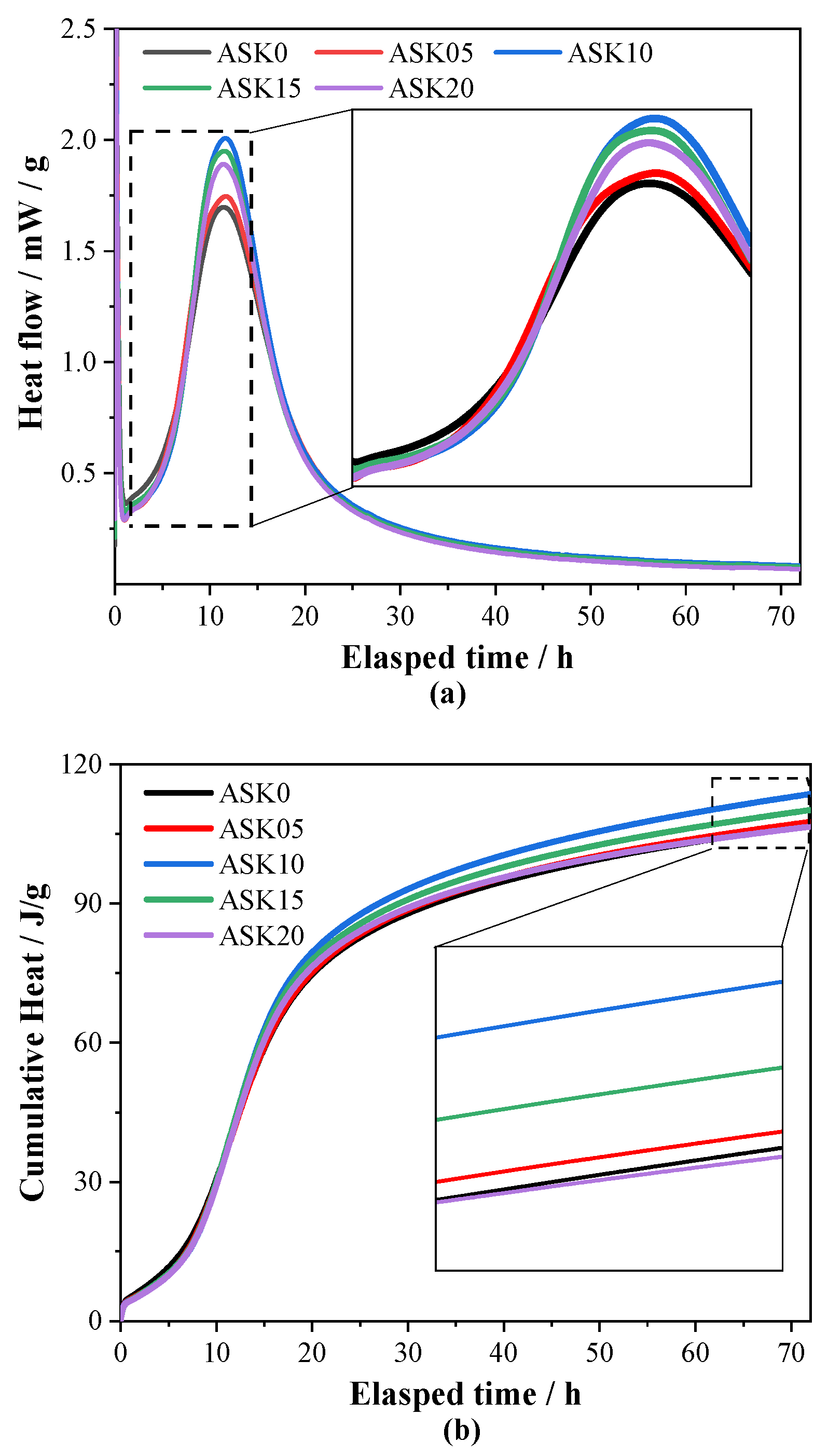 Buildings 15 04418 g005 Buildings 15 04418 g005