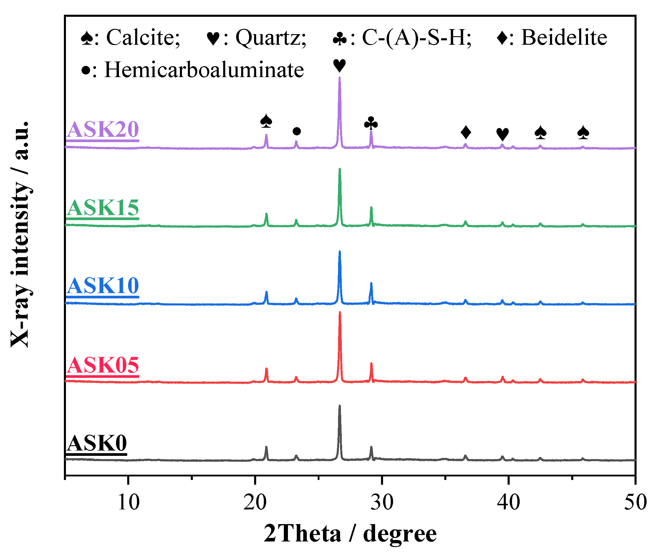 Buildings 15 04418 g006 Buildings 15 04418 g006