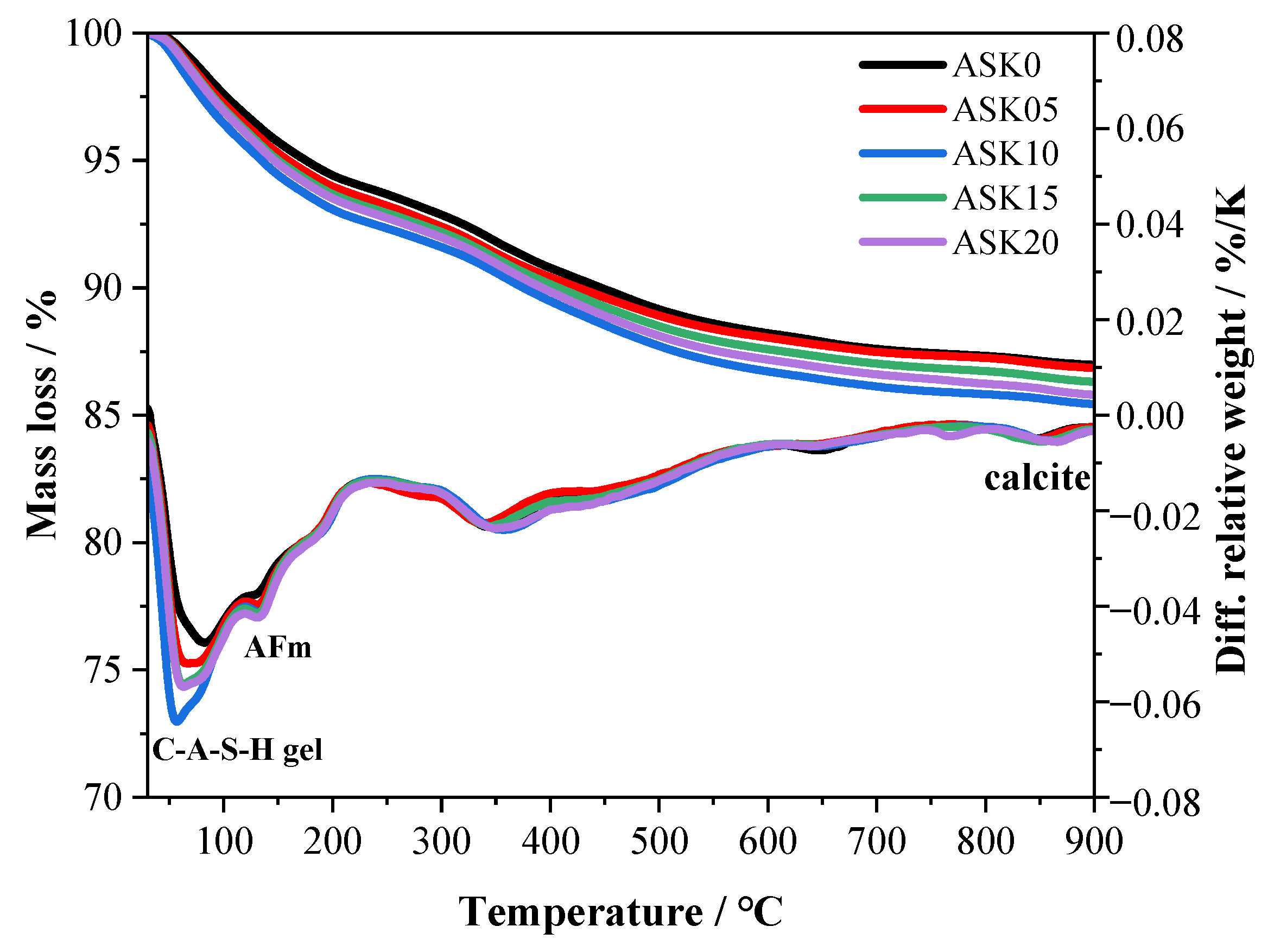 Buildings 15 04418 g007 Buildings 15 04418 g007
