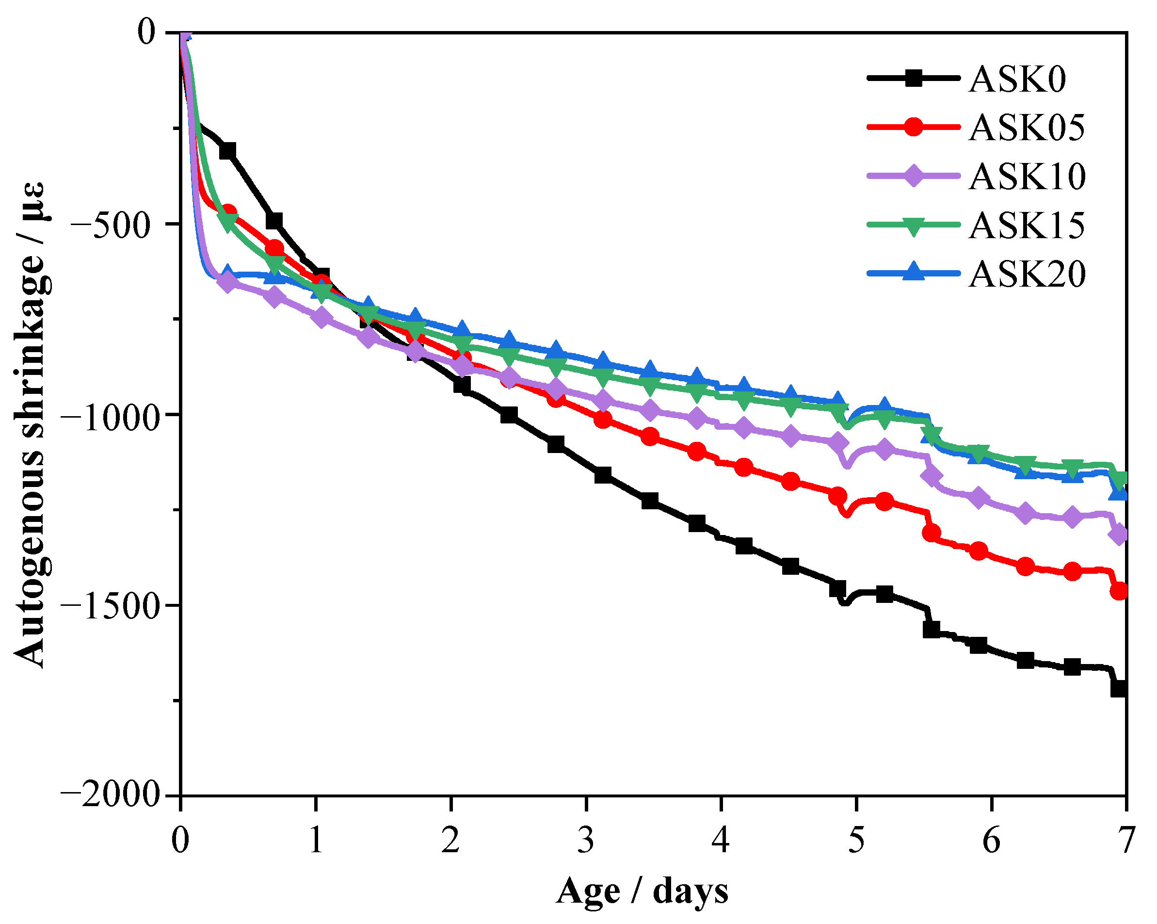 Buildings 15 04418 g010 Buildings 15 04418 g010