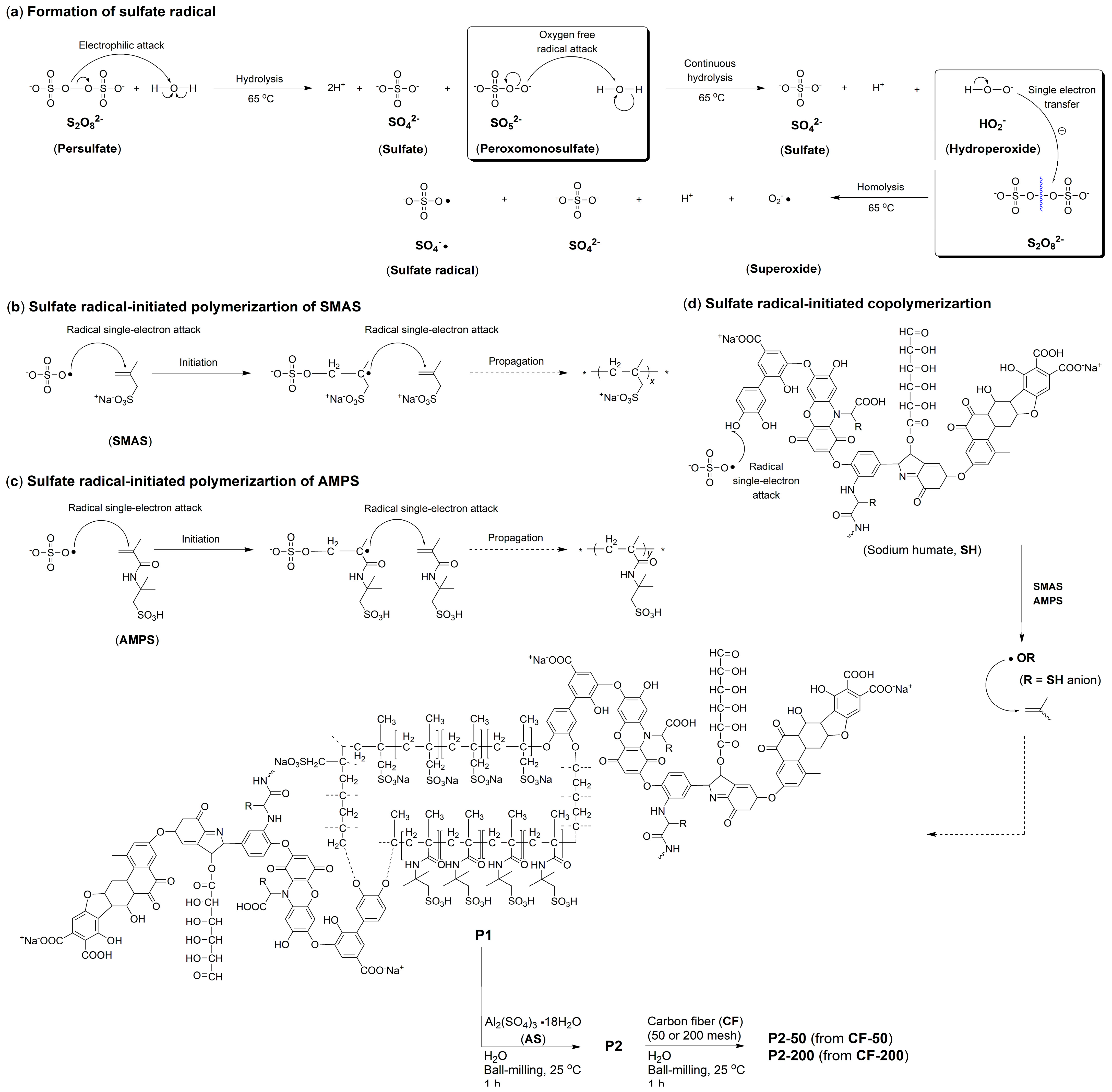 Buildings 15 04422 g001 Buildings 15 04422 g001