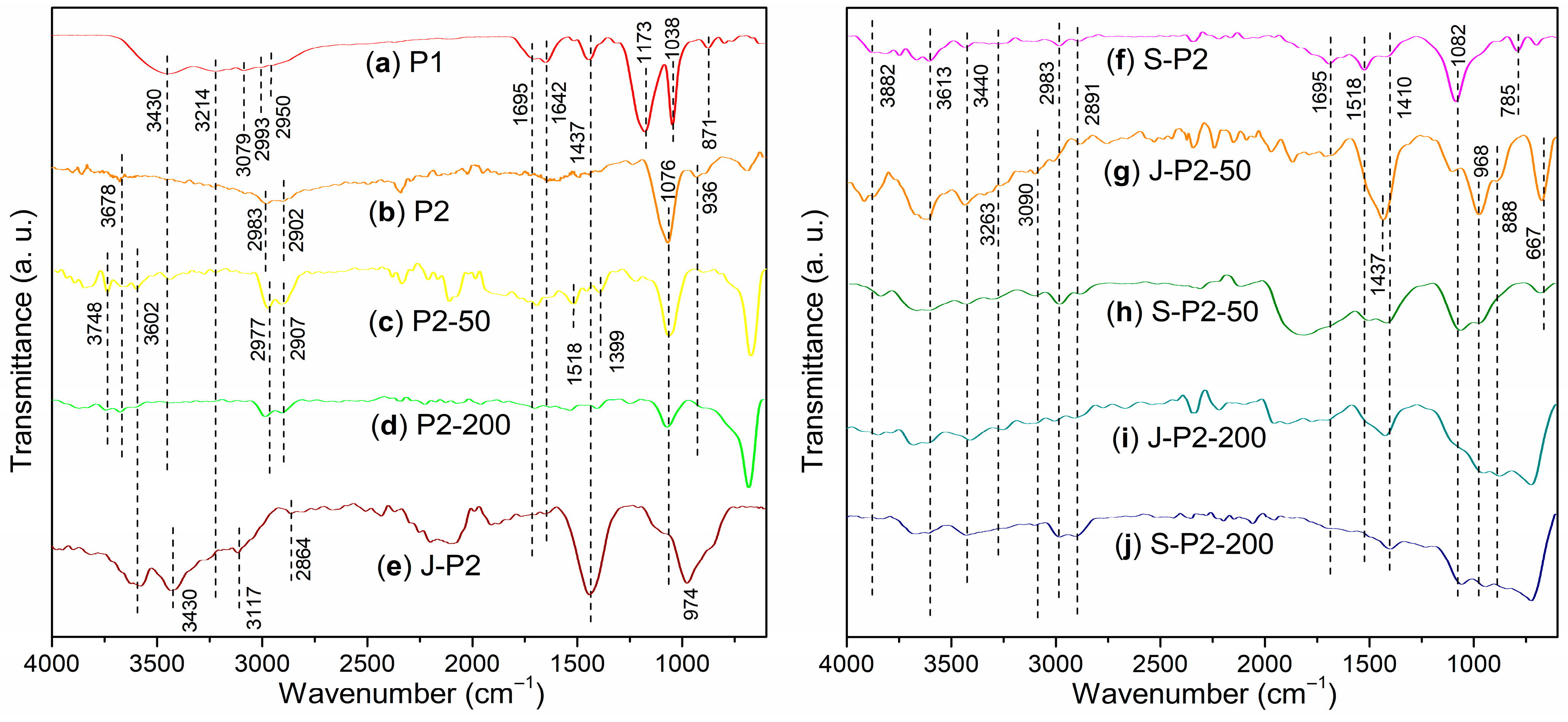 Buildings 15 04422 g007 Buildings 15 04422 g007
