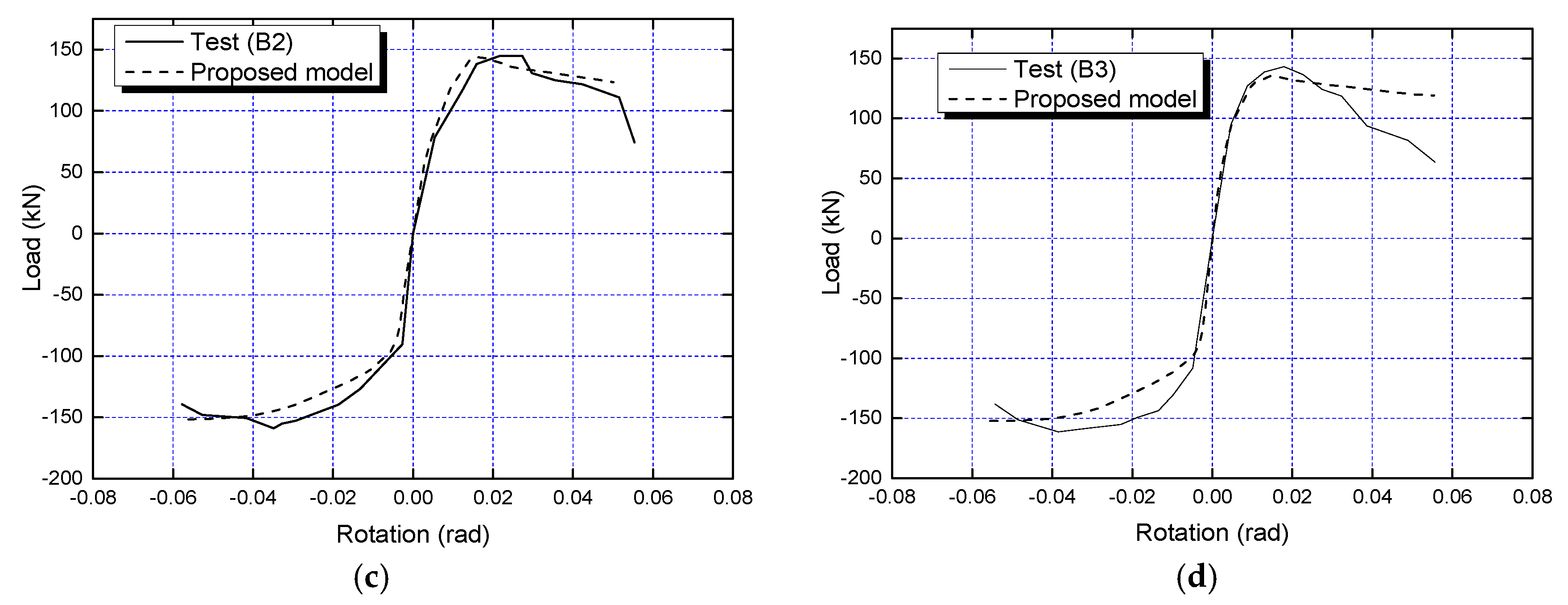 Buildings 15 04428 g012b