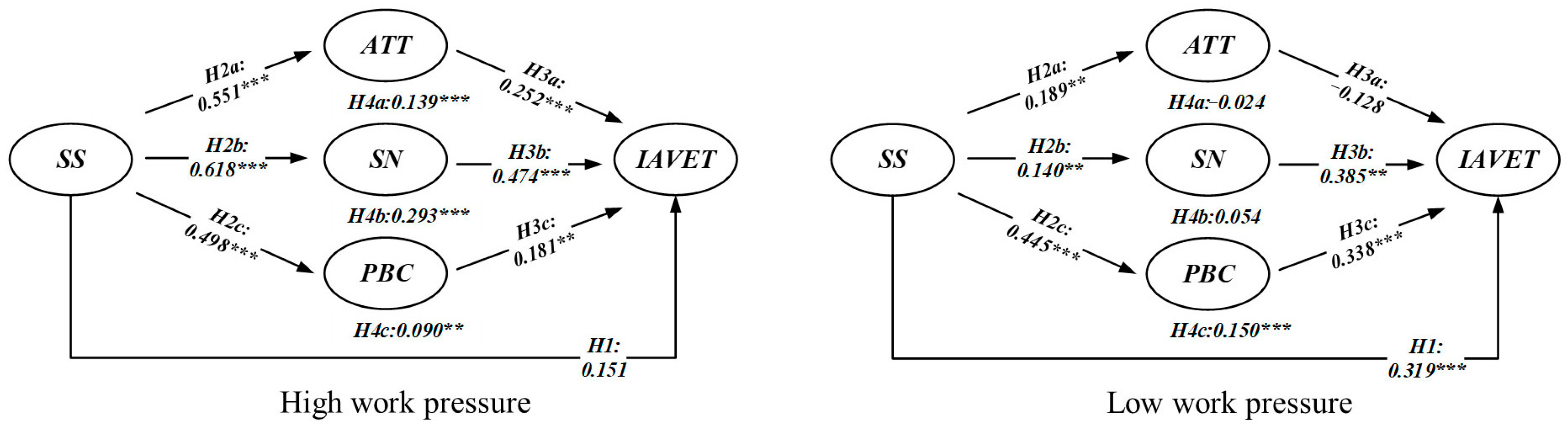 Buildings 15 04431 g003 Buildings 15 04431 g003