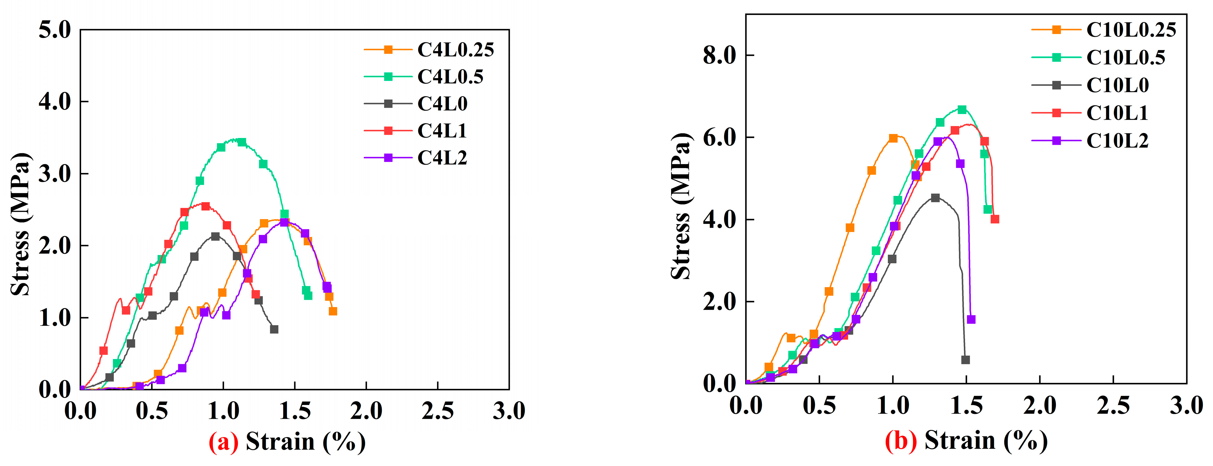 Buildings 15 04433 g007a Buildings 15 04433 g007a