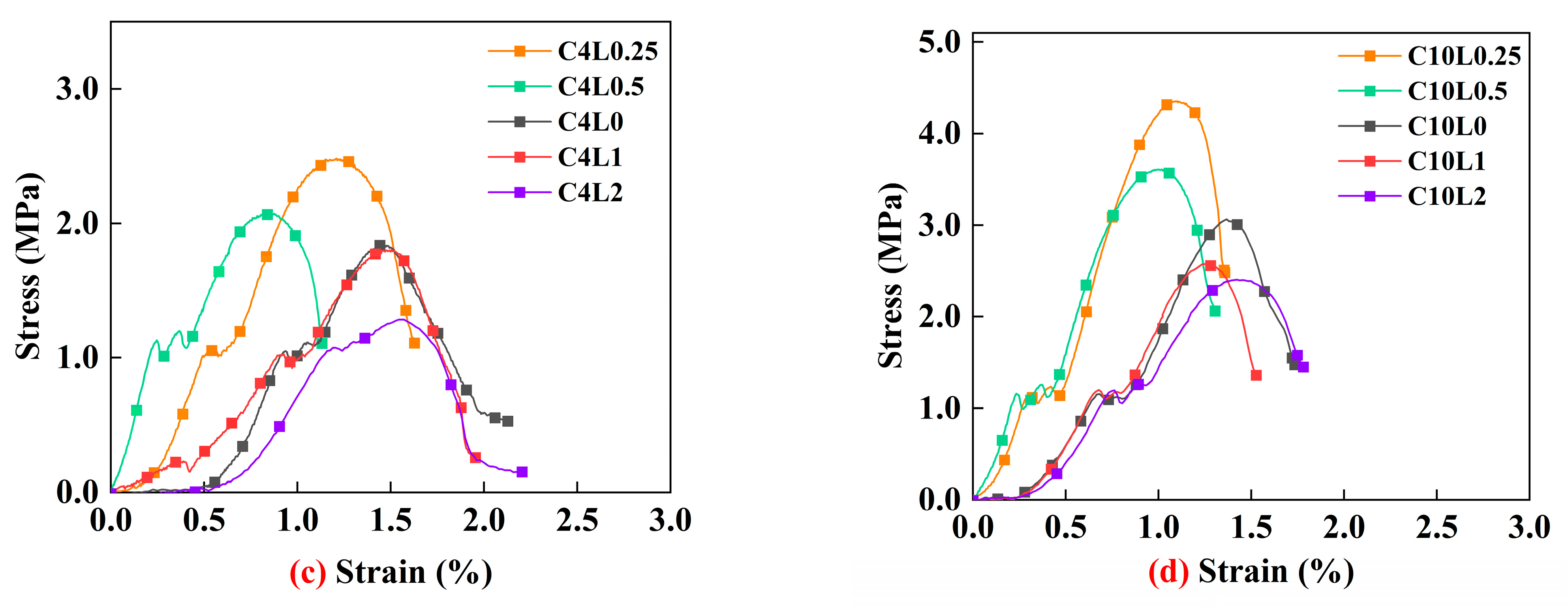 Buildings 15 04433 g007b Buildings 15 04433 g007b