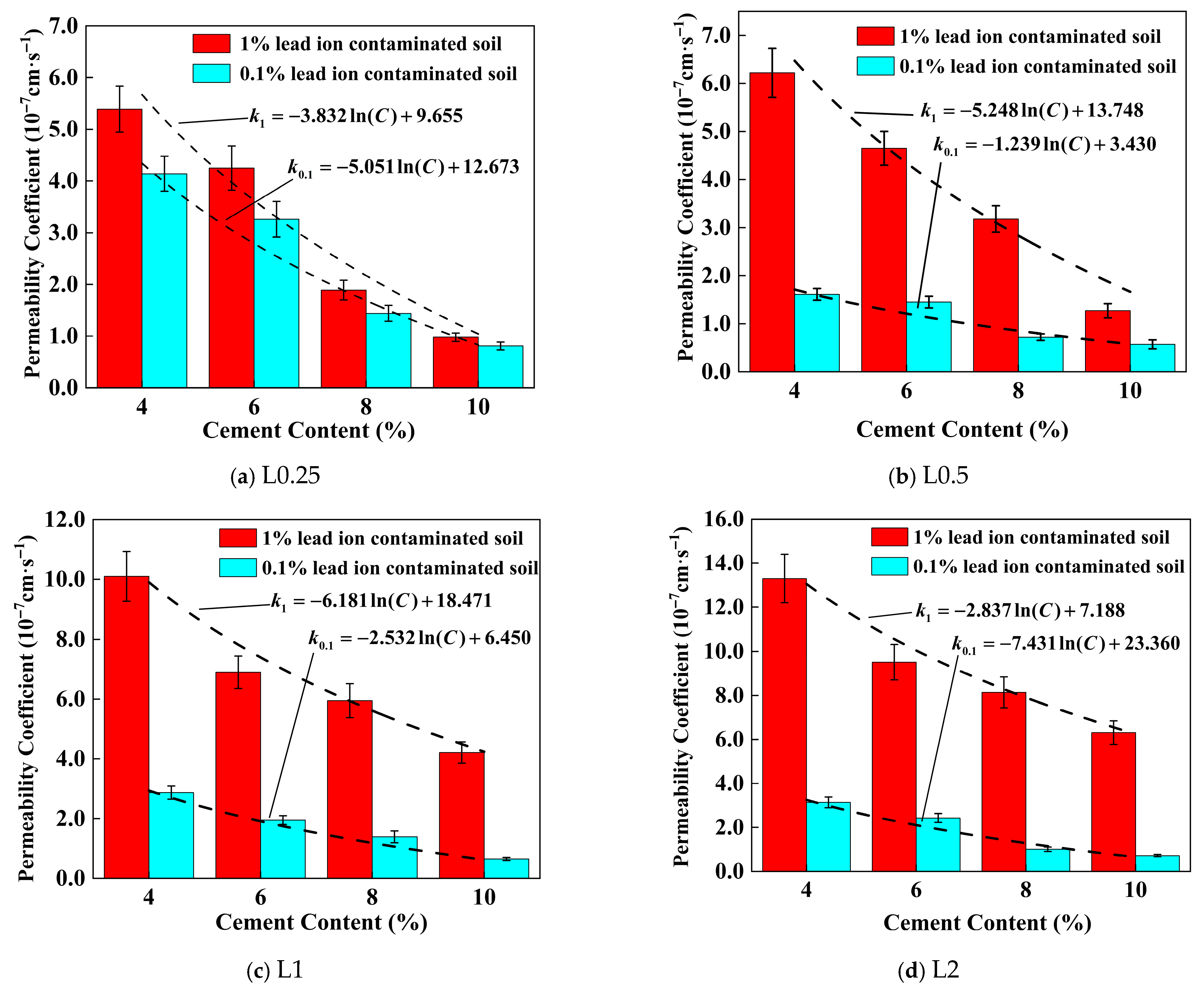 Buildings 15 04433 g021 Buildings 15 04433 g021