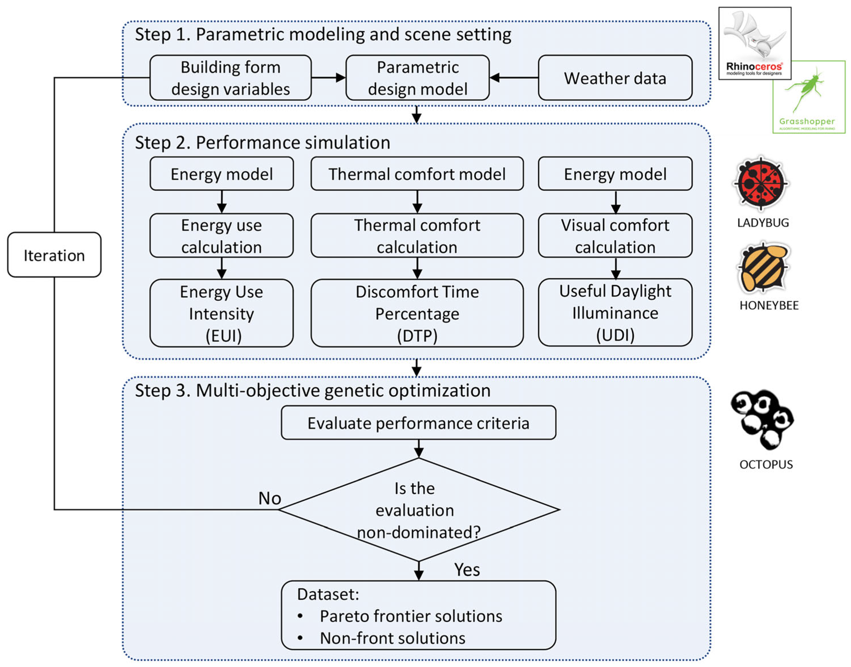 Buildings 15 04434 g001