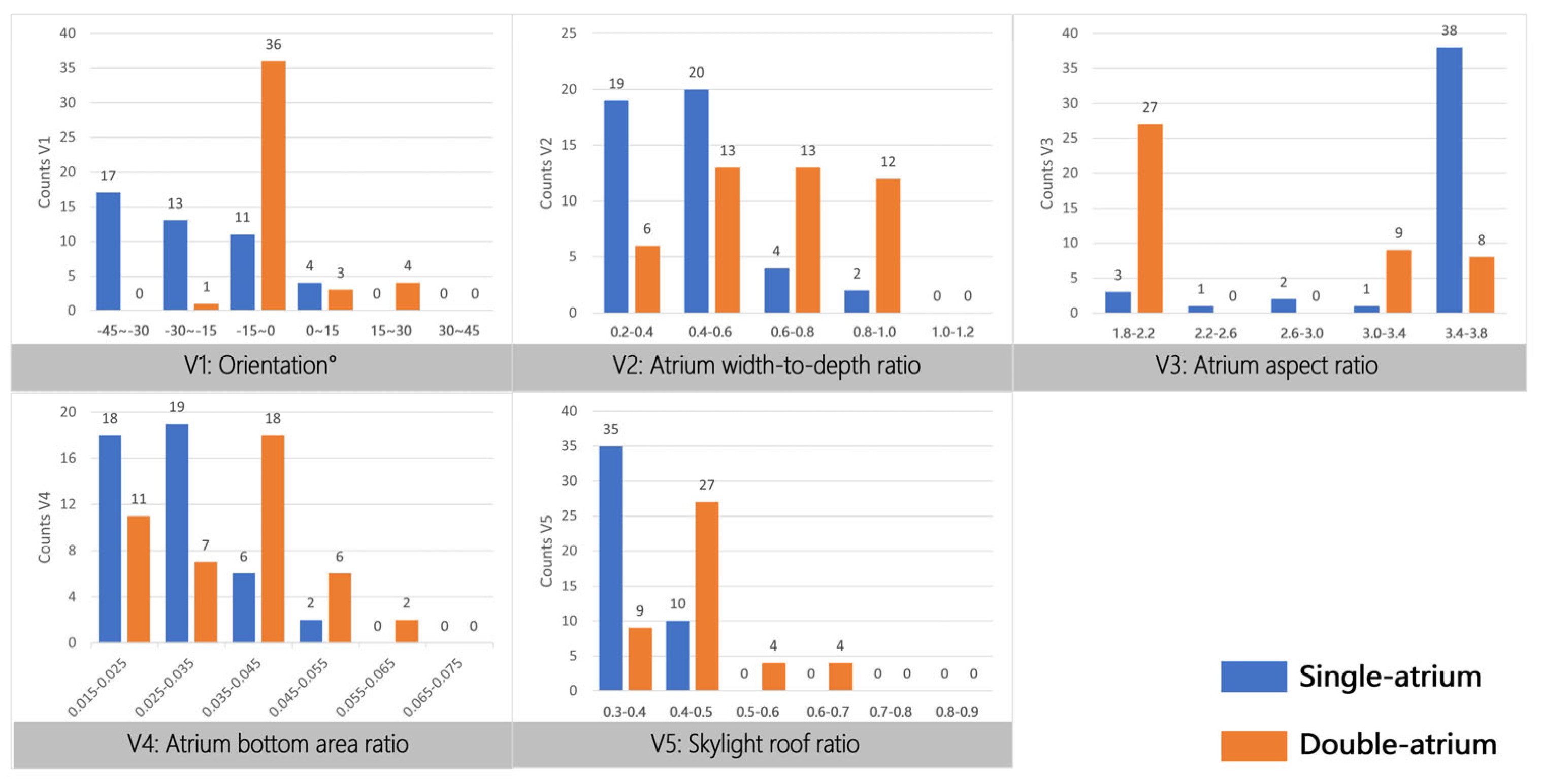 Buildings 15 04434 g011