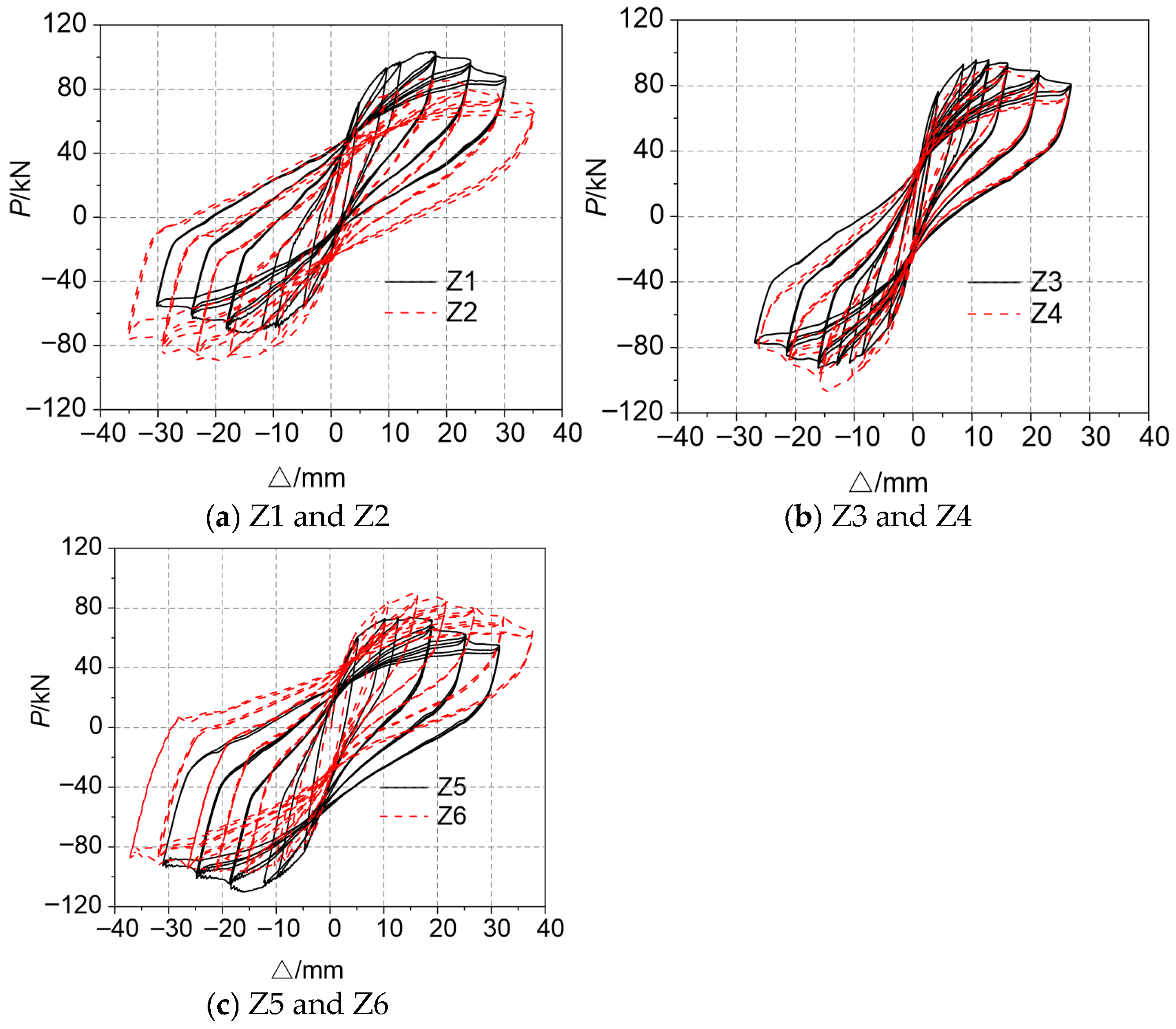 Buildings 15 04437 g005