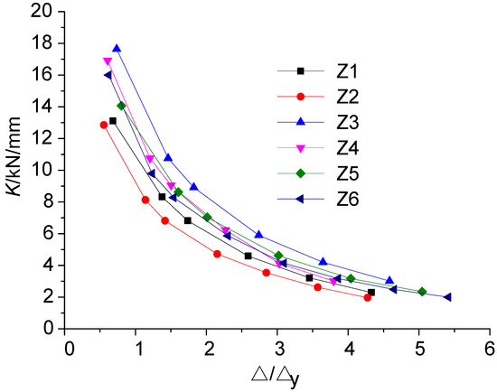 Experimental Study on the Seismic Behavior of Concrete Columns with 630 ...