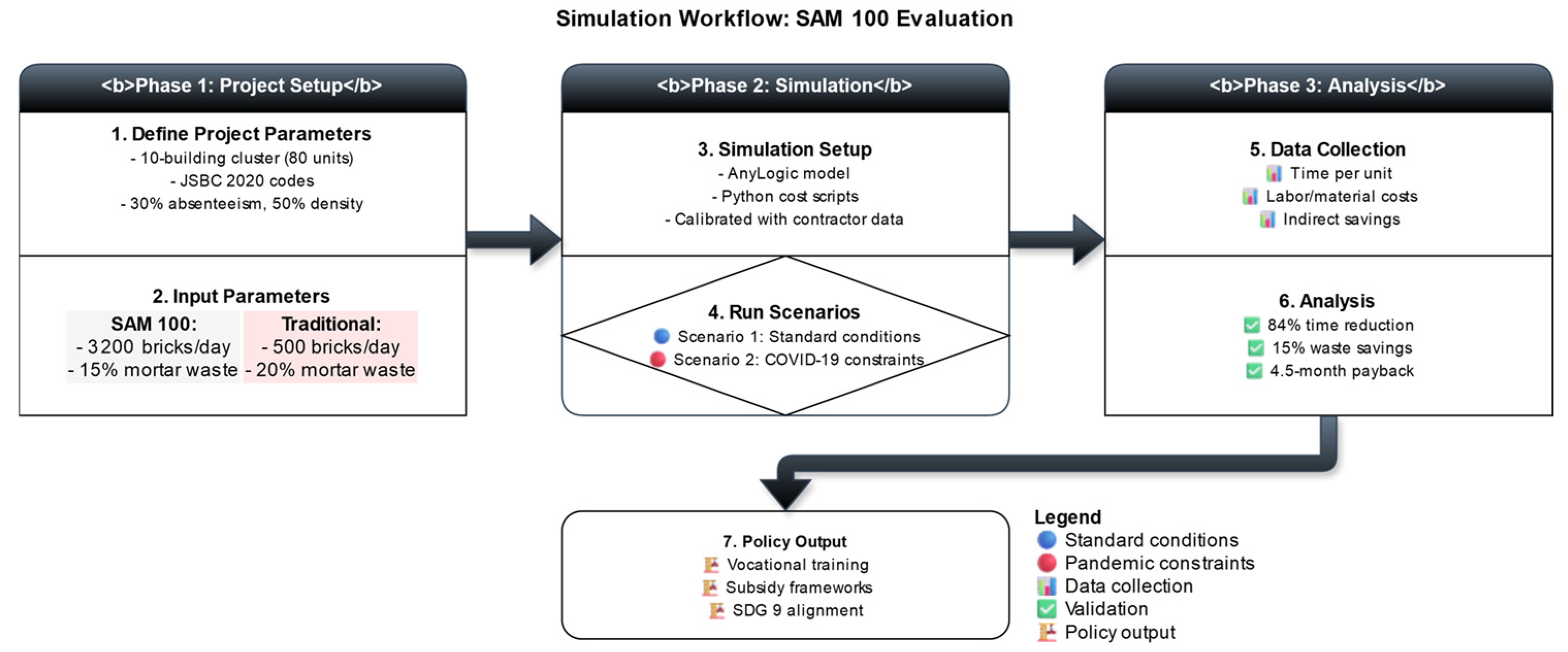 Buildings 15 04438 g003