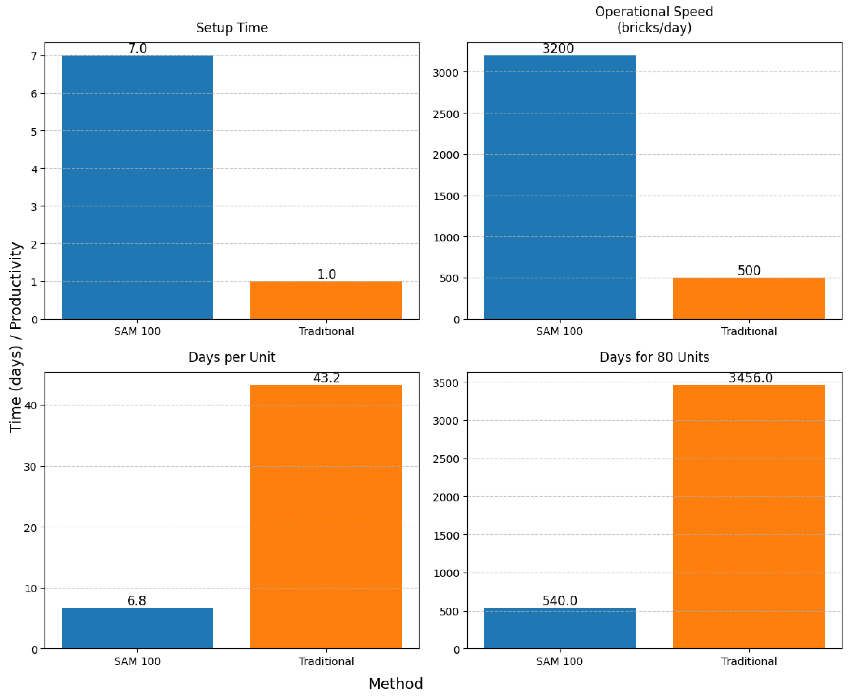 Buildings 15 04438 g004