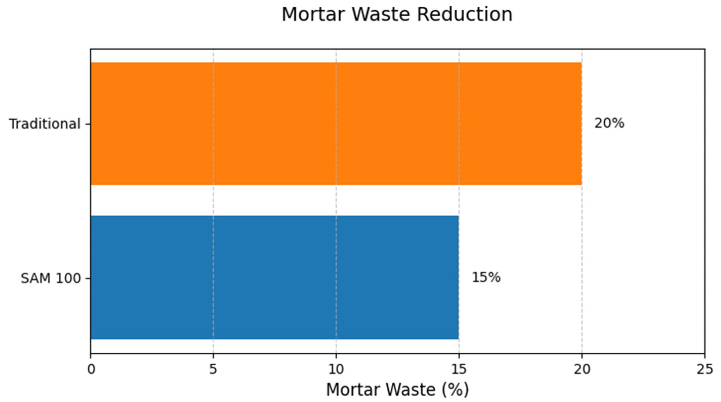 Buildings 15 04438 g006